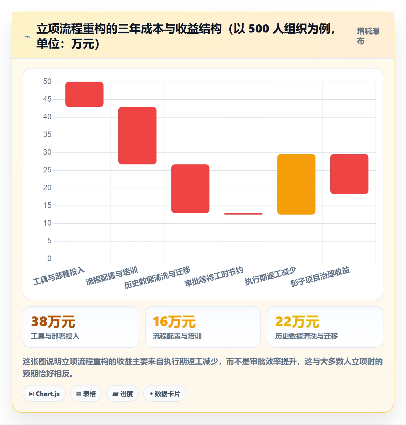 项目目标流程与规范:项目成员项目立项流程优化关键指标