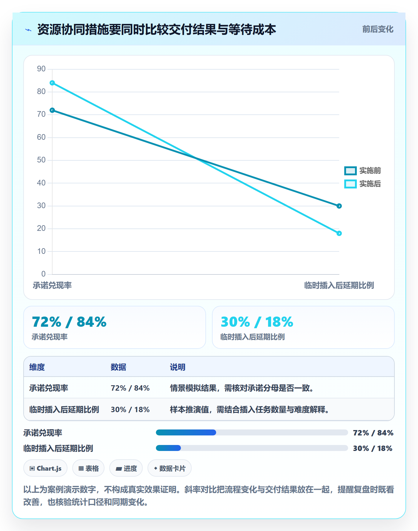 团队流程与规范:项目成员资源管理协同管理关键指标