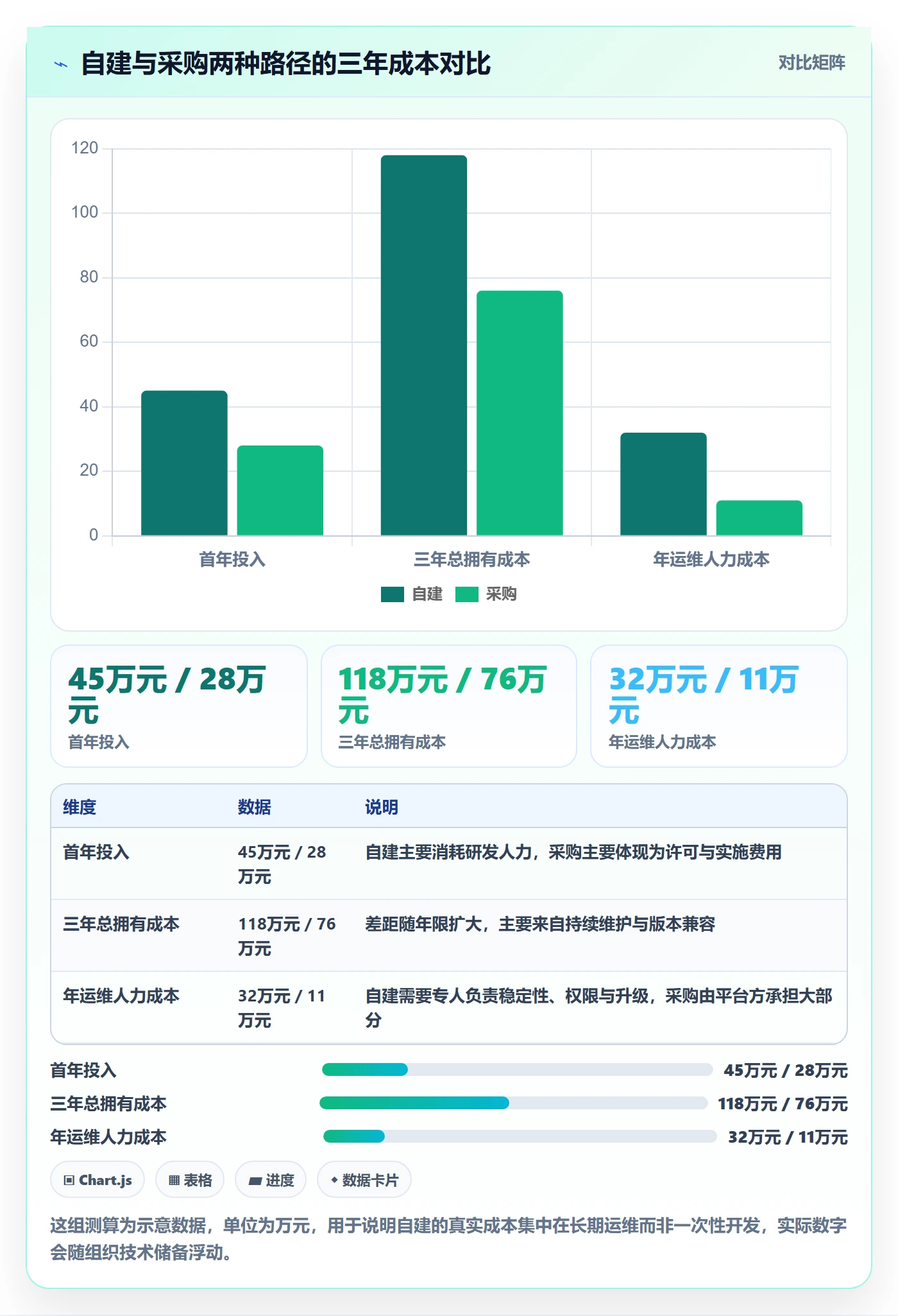 项目模板项目模板教程:跨部门团队效率提升,避坑指南