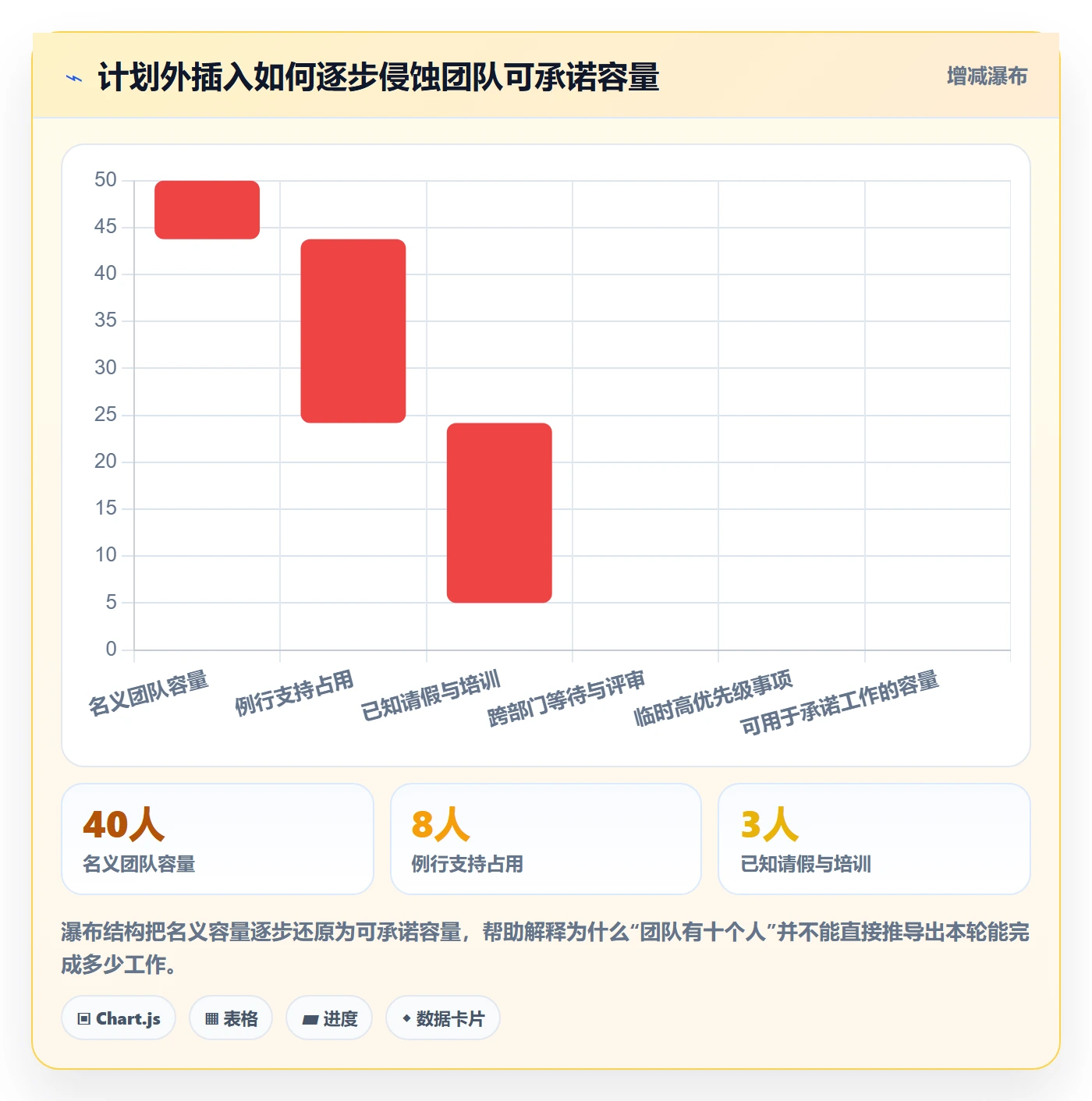 需求排期迭代规划教程：跨部门团队实操方法，避坑指南