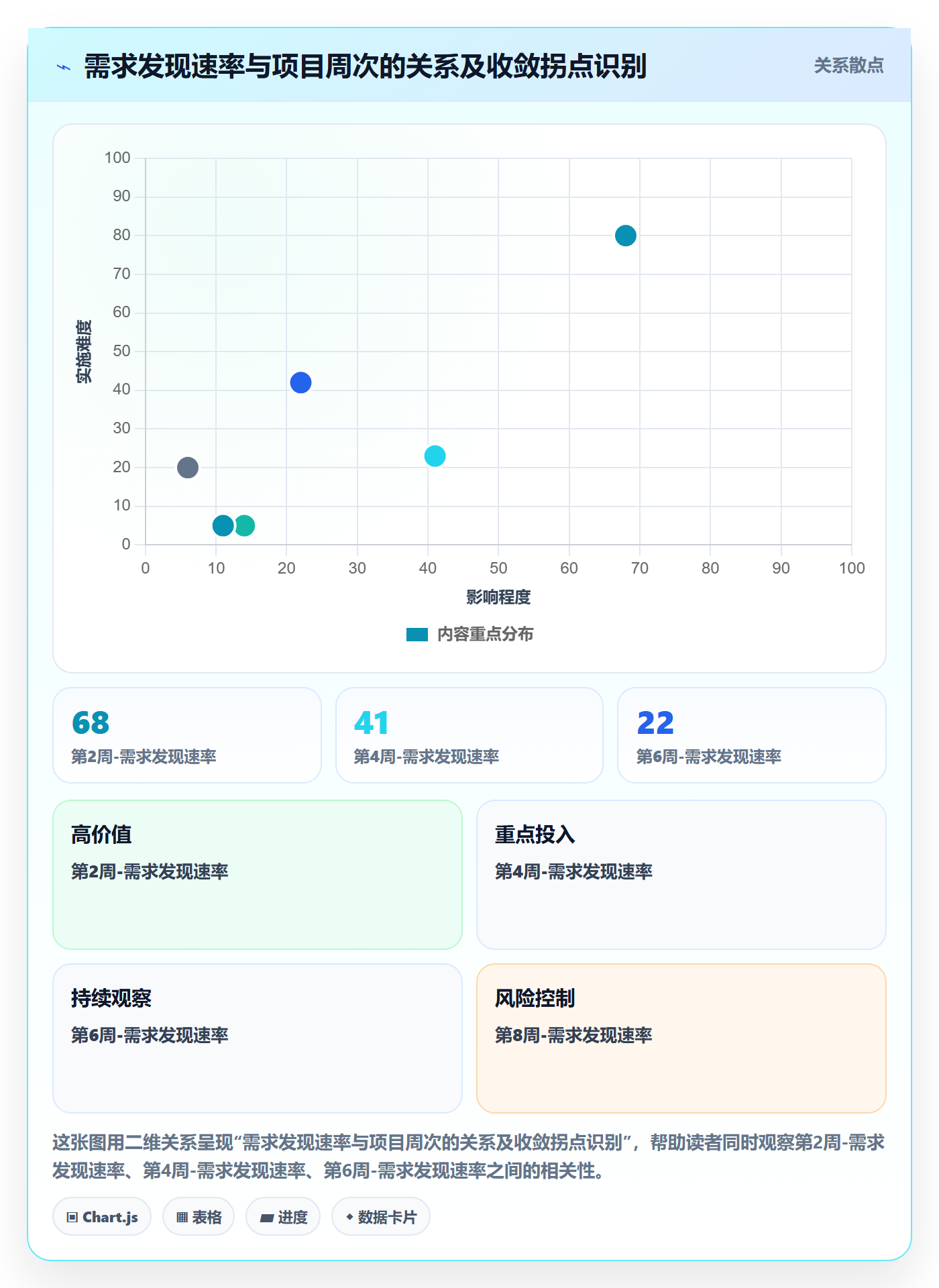 Scope怎么做?实施团队数据分析:项目范围从0到1