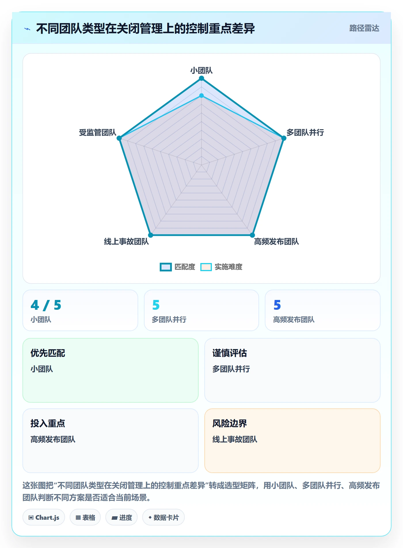 关闭管理方法大全:研发团队Bug / 缺陷风险控制落地清单