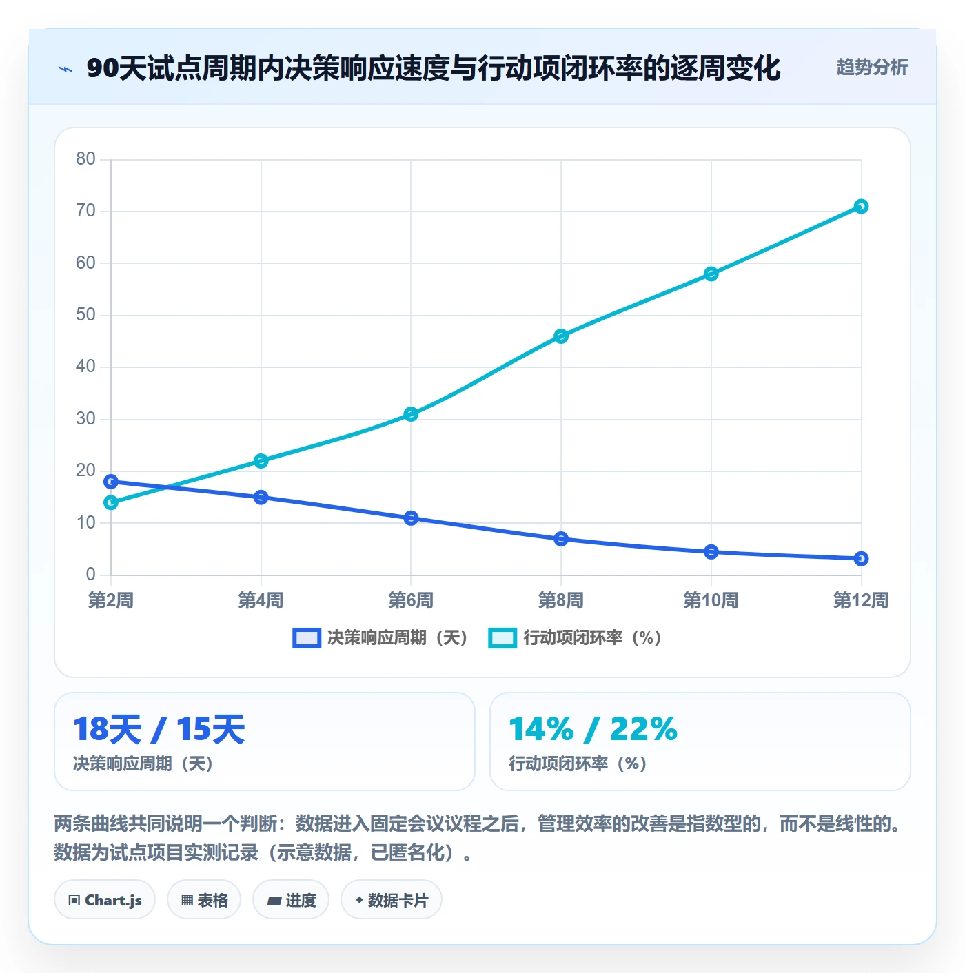 开始怎么做?企业管理者数据分析:任务执行从0到1