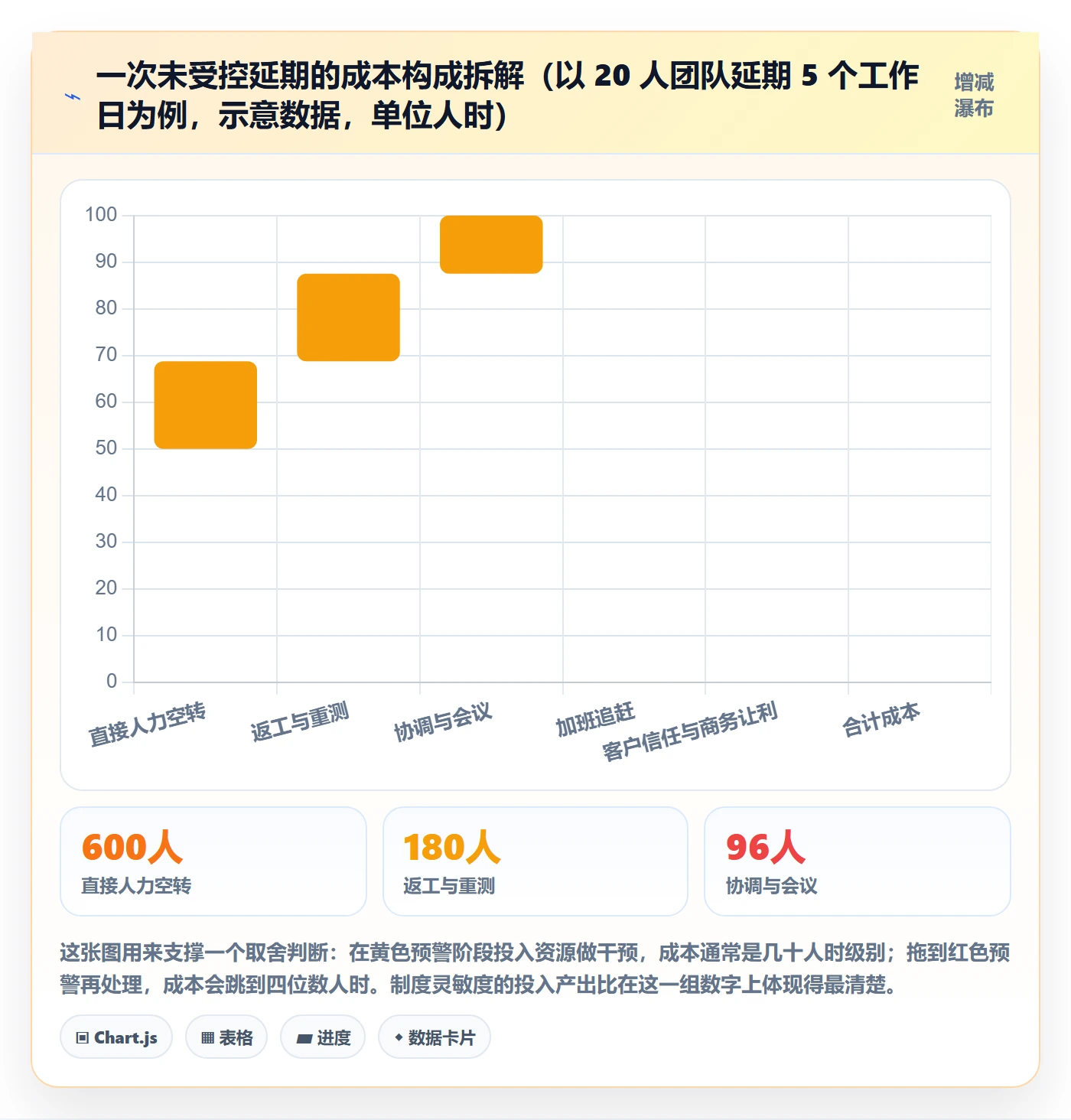 延期流程与规范：项目成员任务执行制度设计关键指标