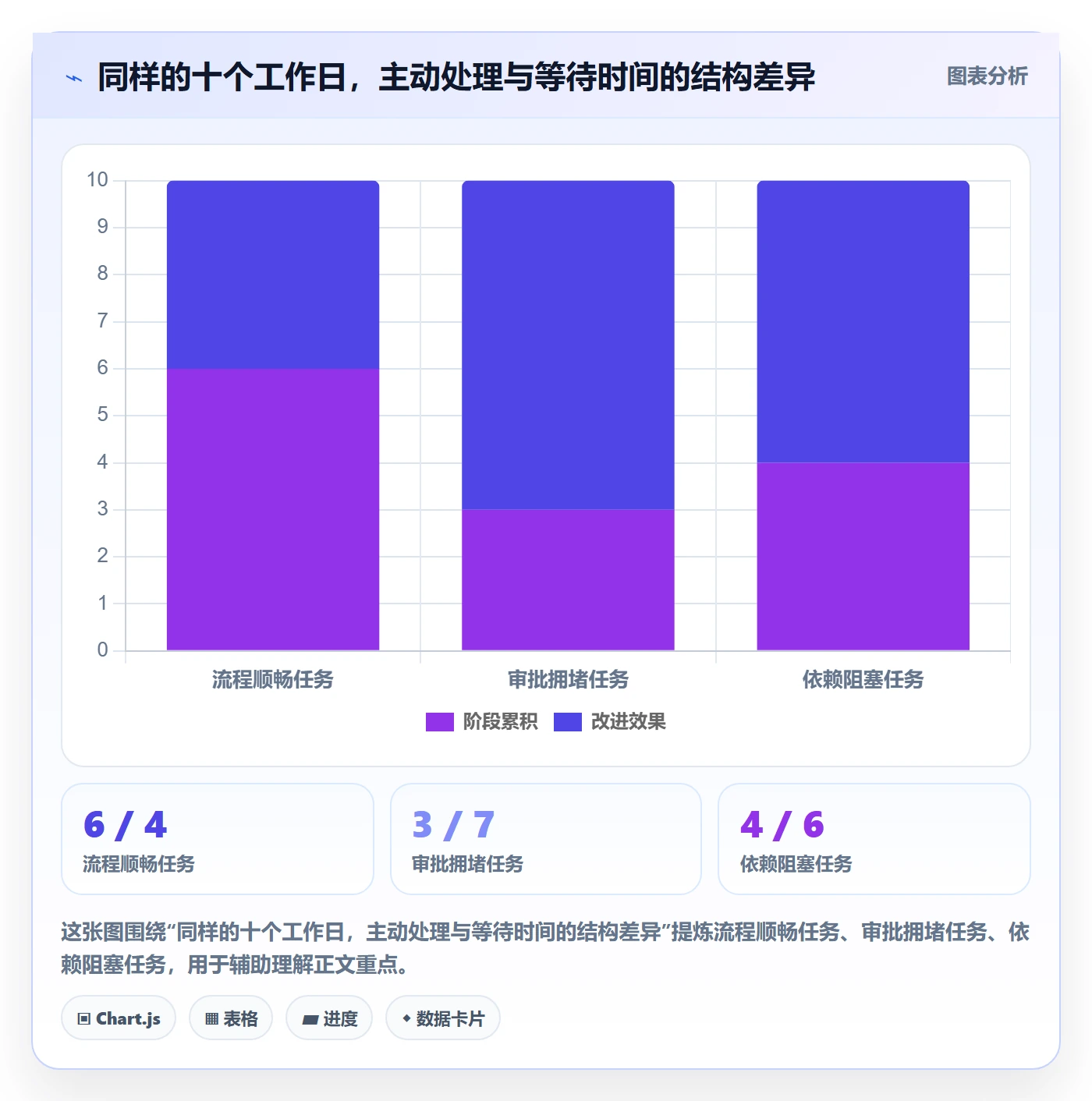 超负荷怎么做?企业管理者协同管理:资源负载从0到1