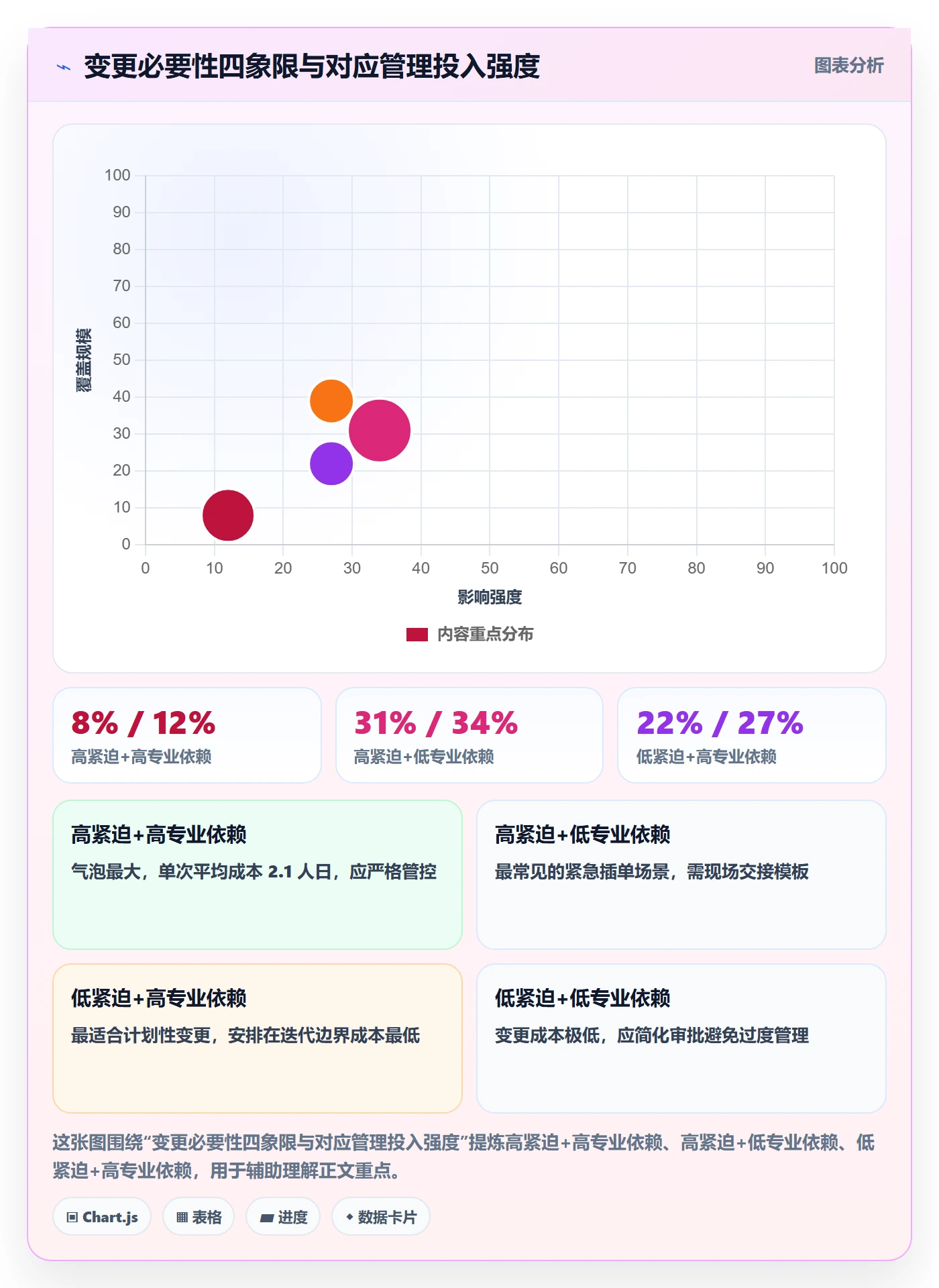 任务负责人变更管理方法大全:产品经理任务分派数据分析落地清单
