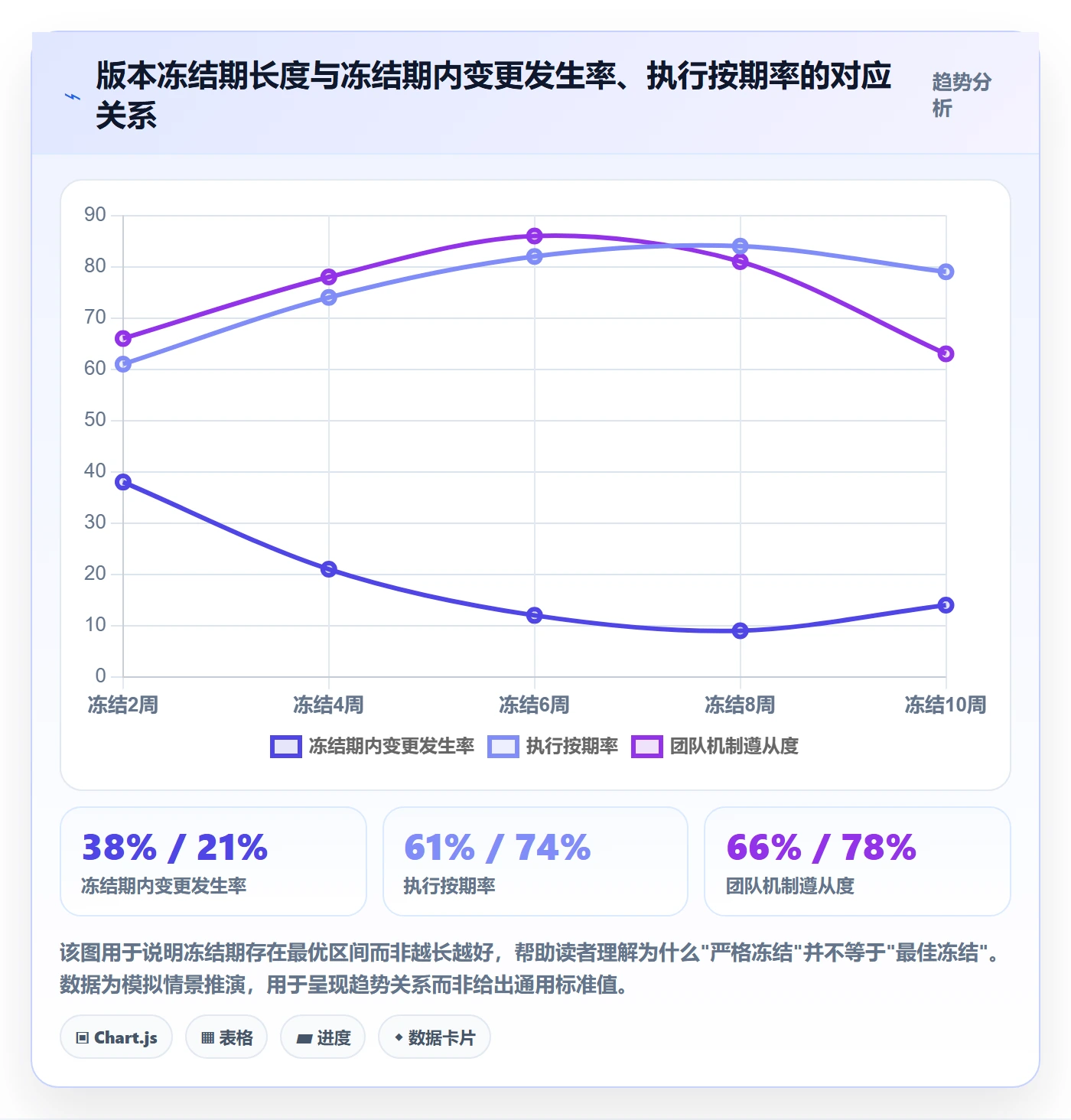 计划版本落地方案:管理层开展项目规划的效率提升案例解析