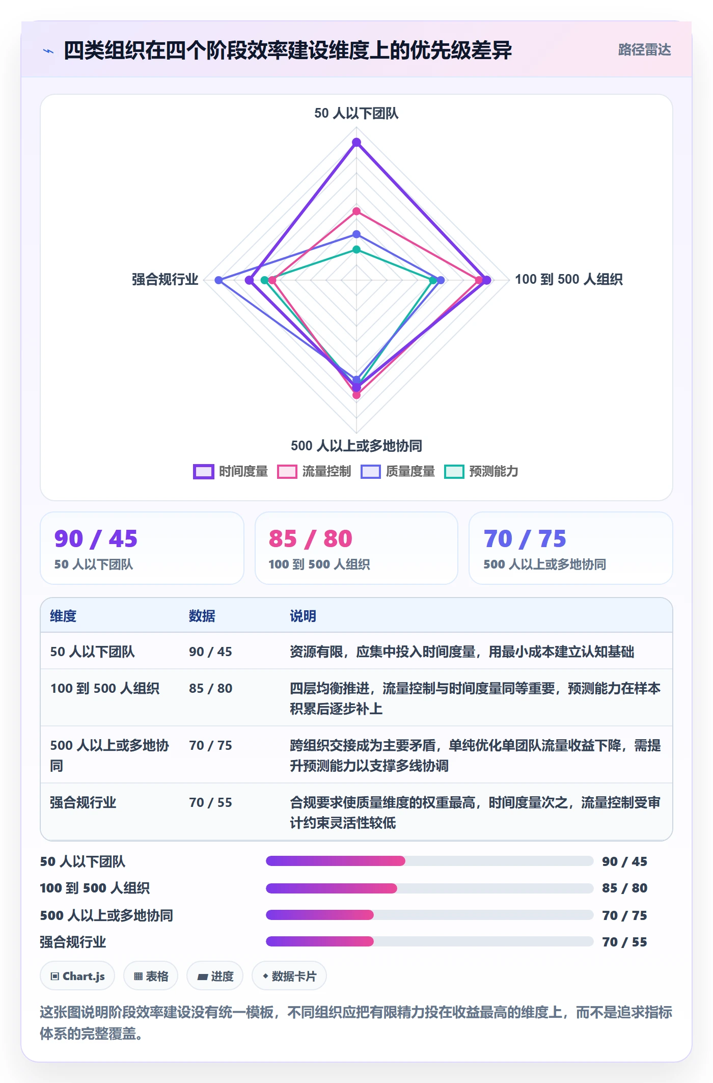 阶段实操方法:项目负责人提升项目阶段效率的数据分析方法与模板