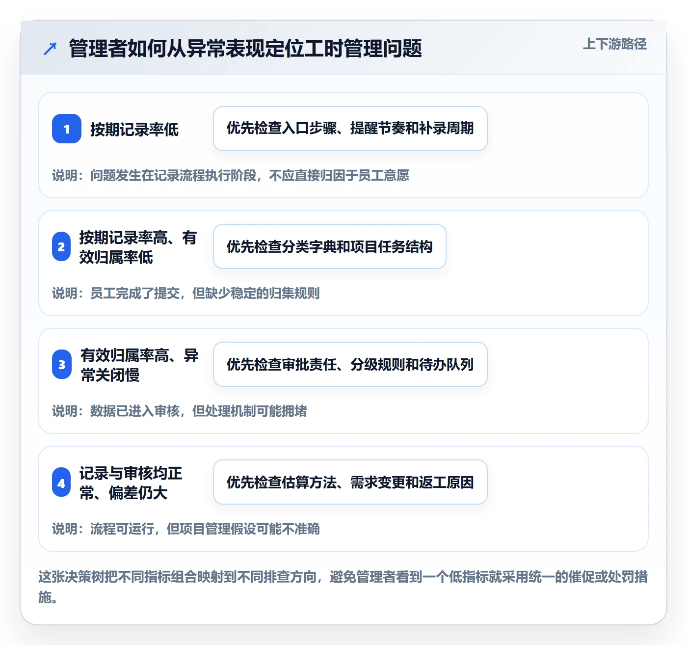 工时管理实际工时全流程：企业管理者落地方案与一文讲清