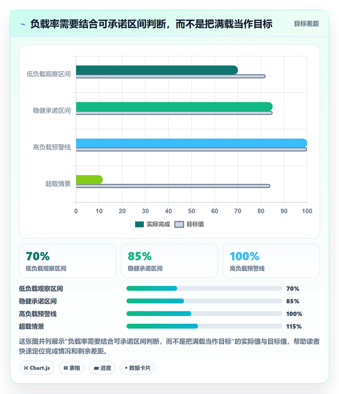 负荷管理指南：管理层如何做好资源负载，数据分析全流程