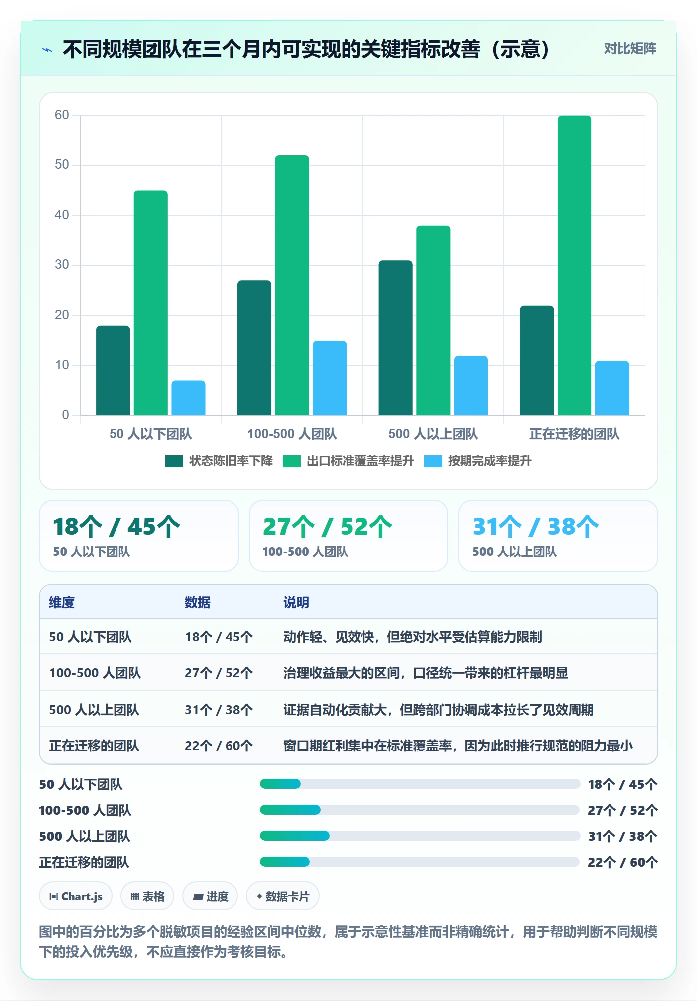 里程碑节点状态全流程:管理层流程优化与一文讲清