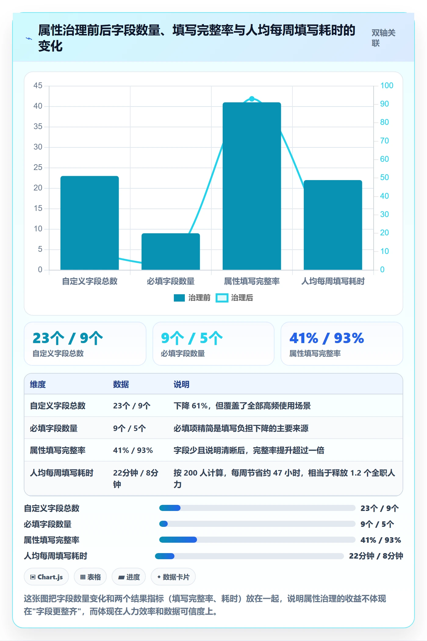 任务属性分类教程:项目经理实操方法,避坑指南