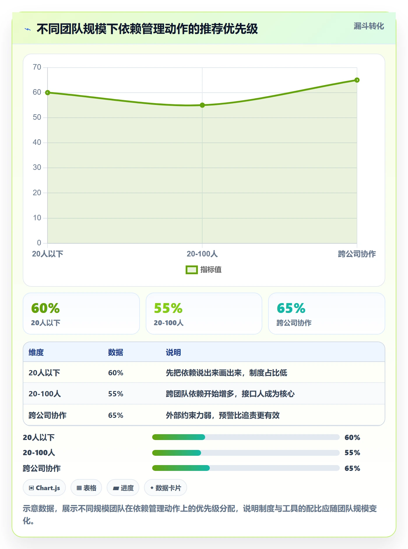 任务依赖依赖关系教程:项目负责人制度设计,避坑指南