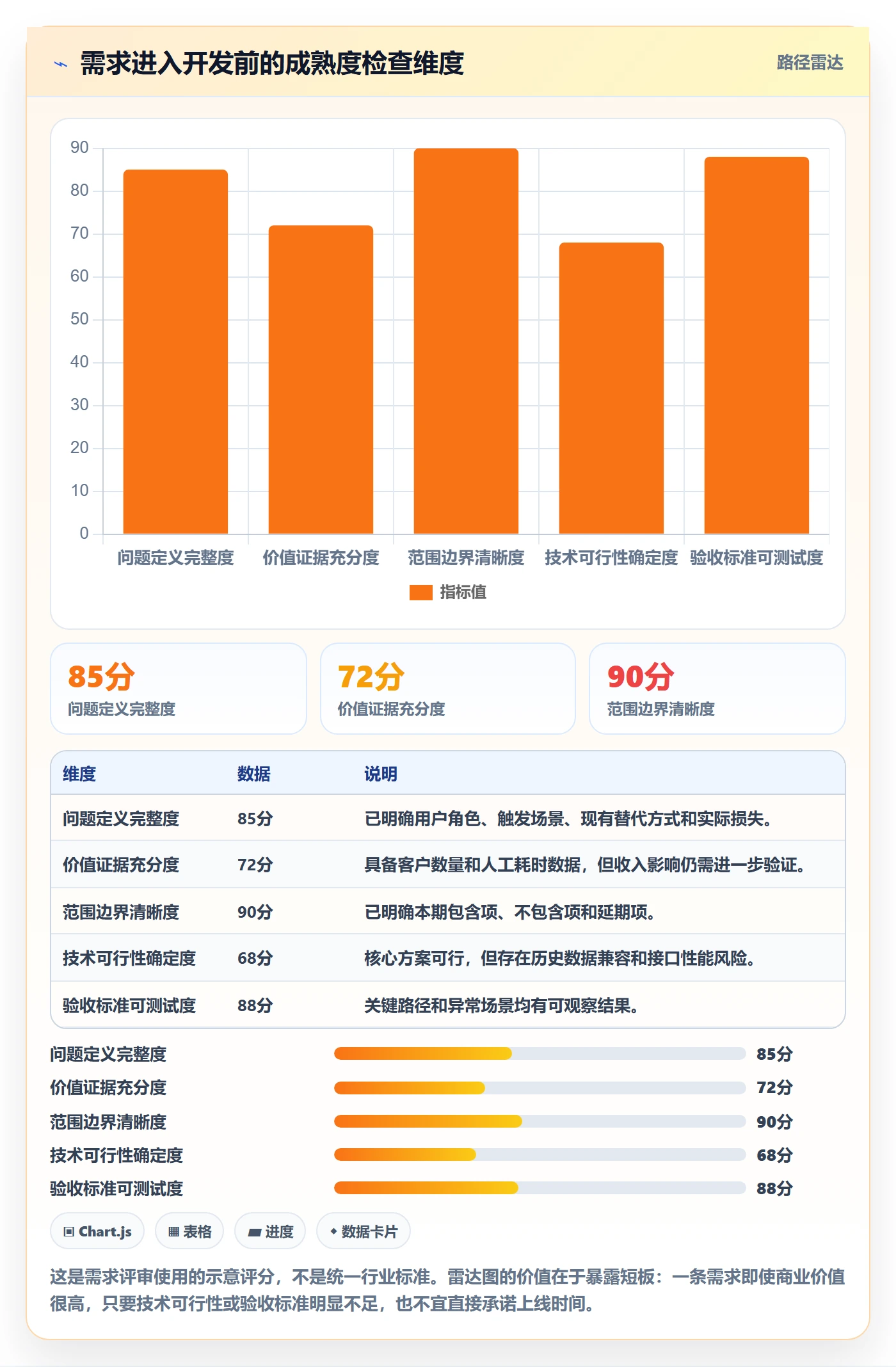 需求管理需求拆解全流程:管理层效率提升与一文讲清