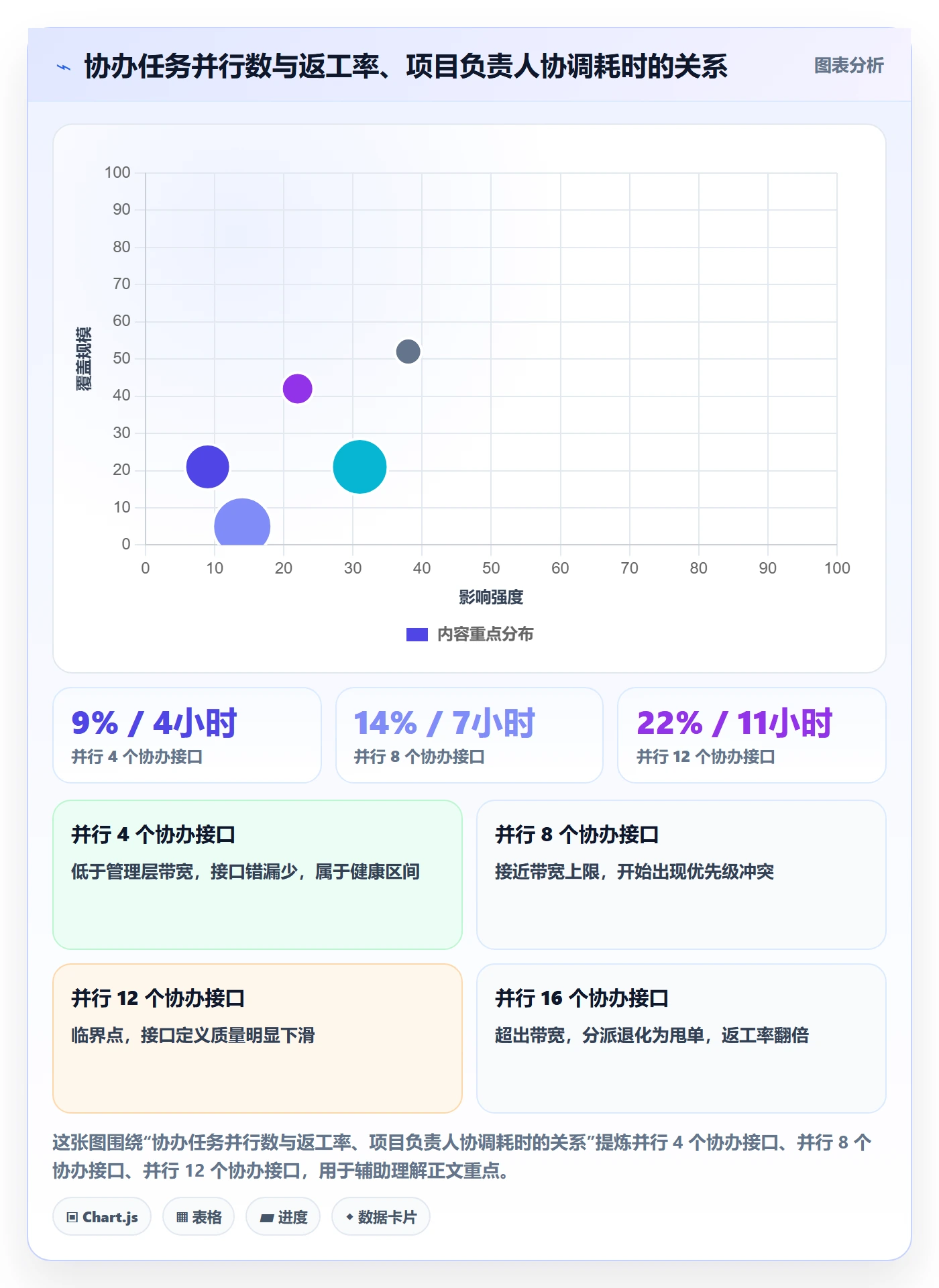 协办管理指南:项目负责人如何做好任务分派,效率提升全流程