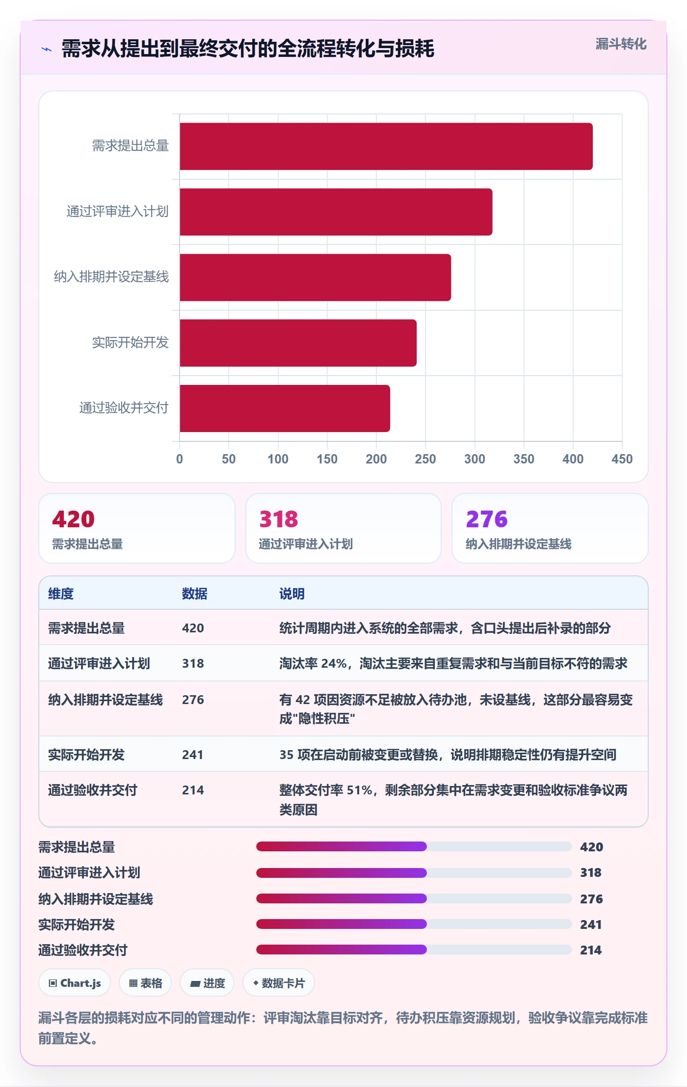 进度管理计划进度全流程:企业管理者入门指南与一文讲清