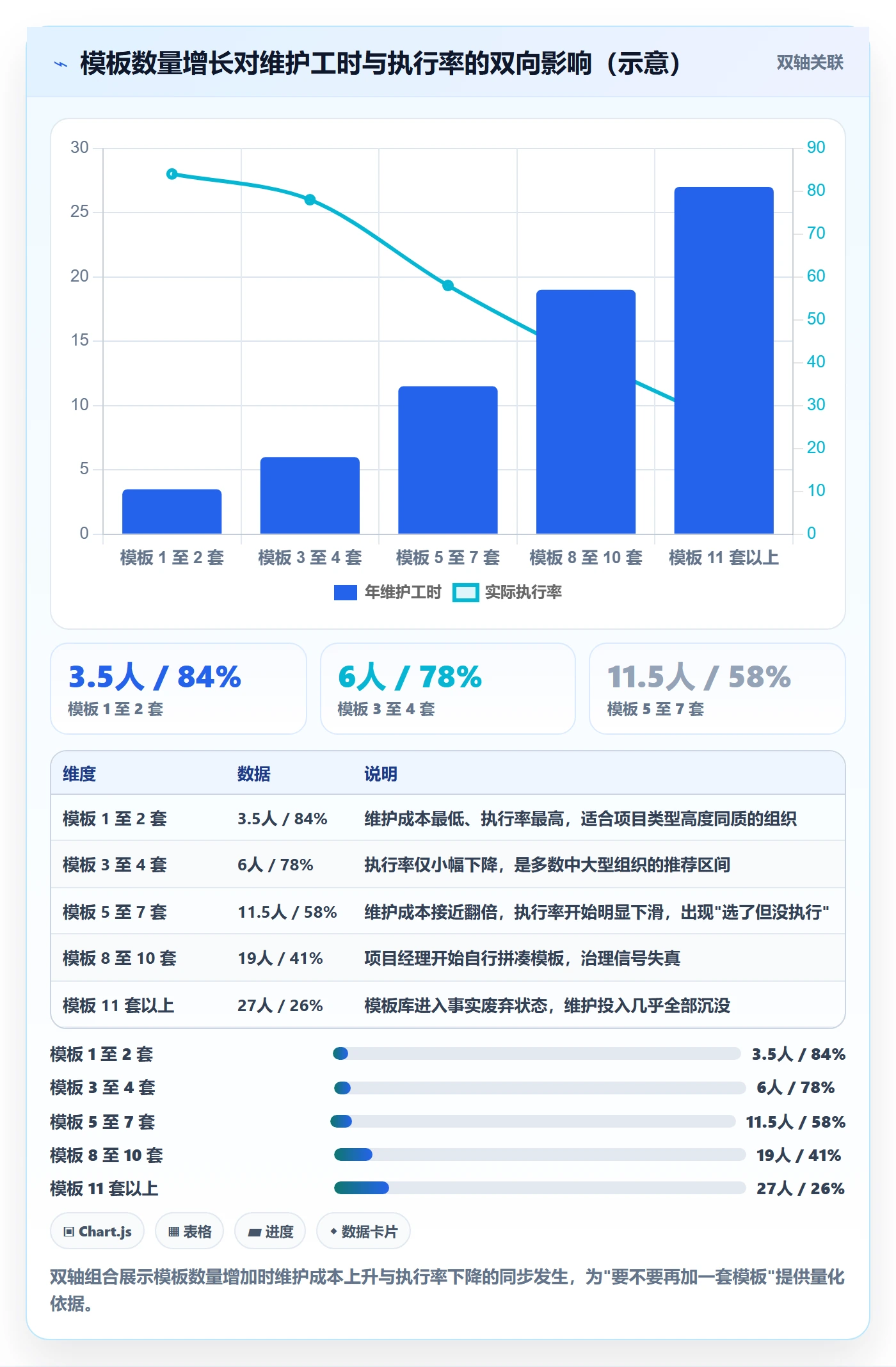 项目模板如何做好标准项目?PMO落地方案与操作步骤