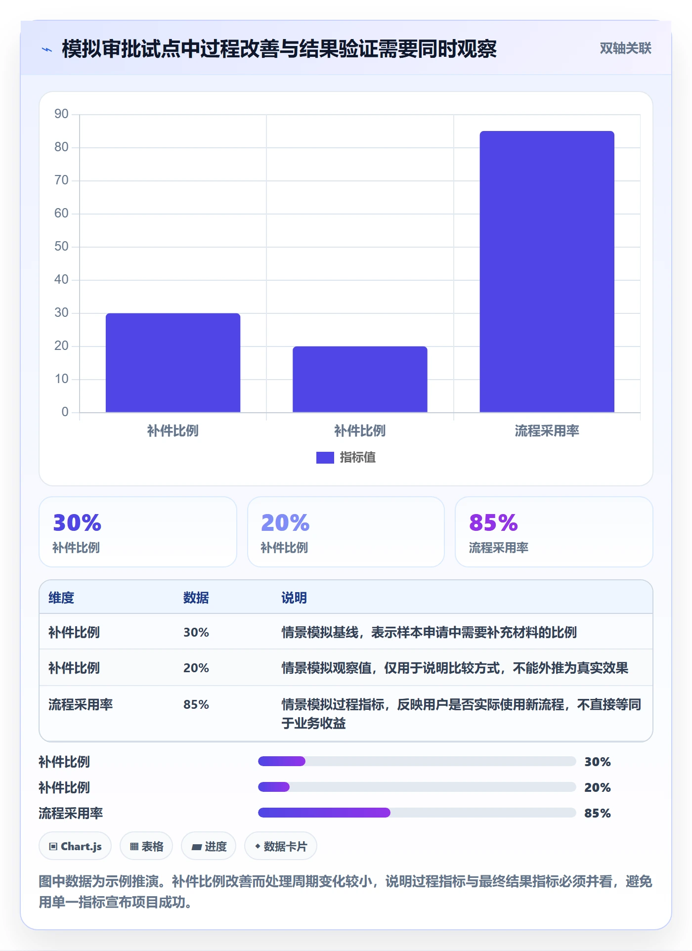项目负责人管理方法大全:项目经理项目立项数据分析落地清单