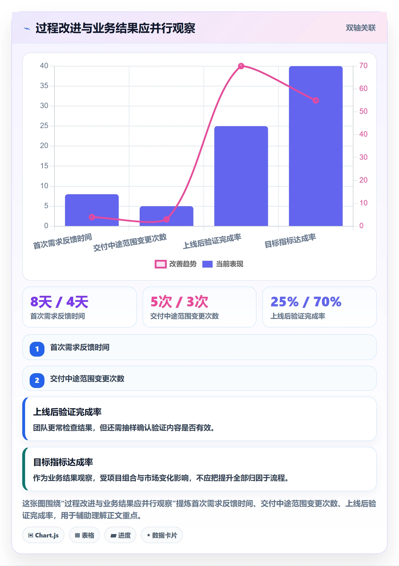 需求分析管理方法大全：跨部门团队需求管理最佳实践落地清单