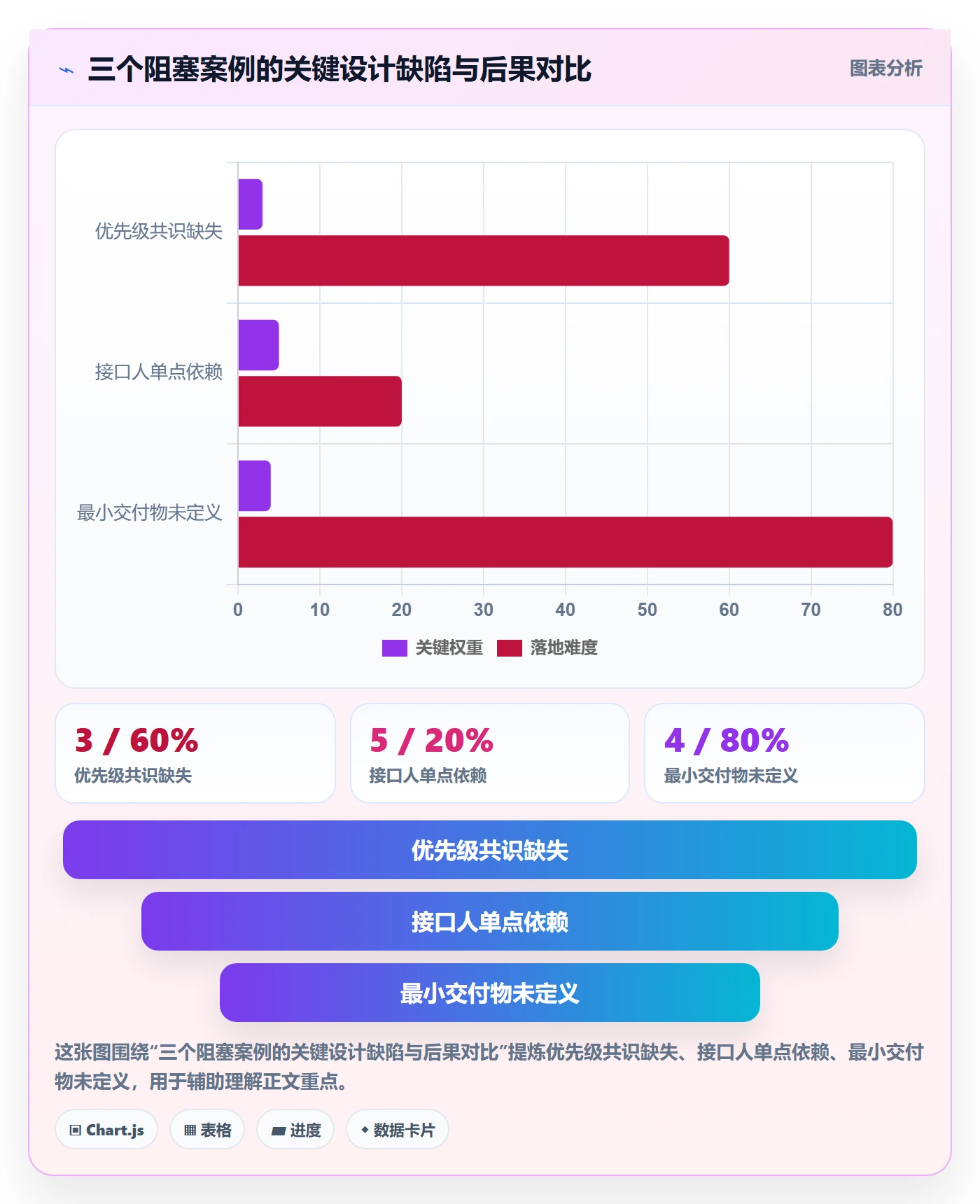 任务执行阻塞教程:跨部门团队风险控制,避坑指南