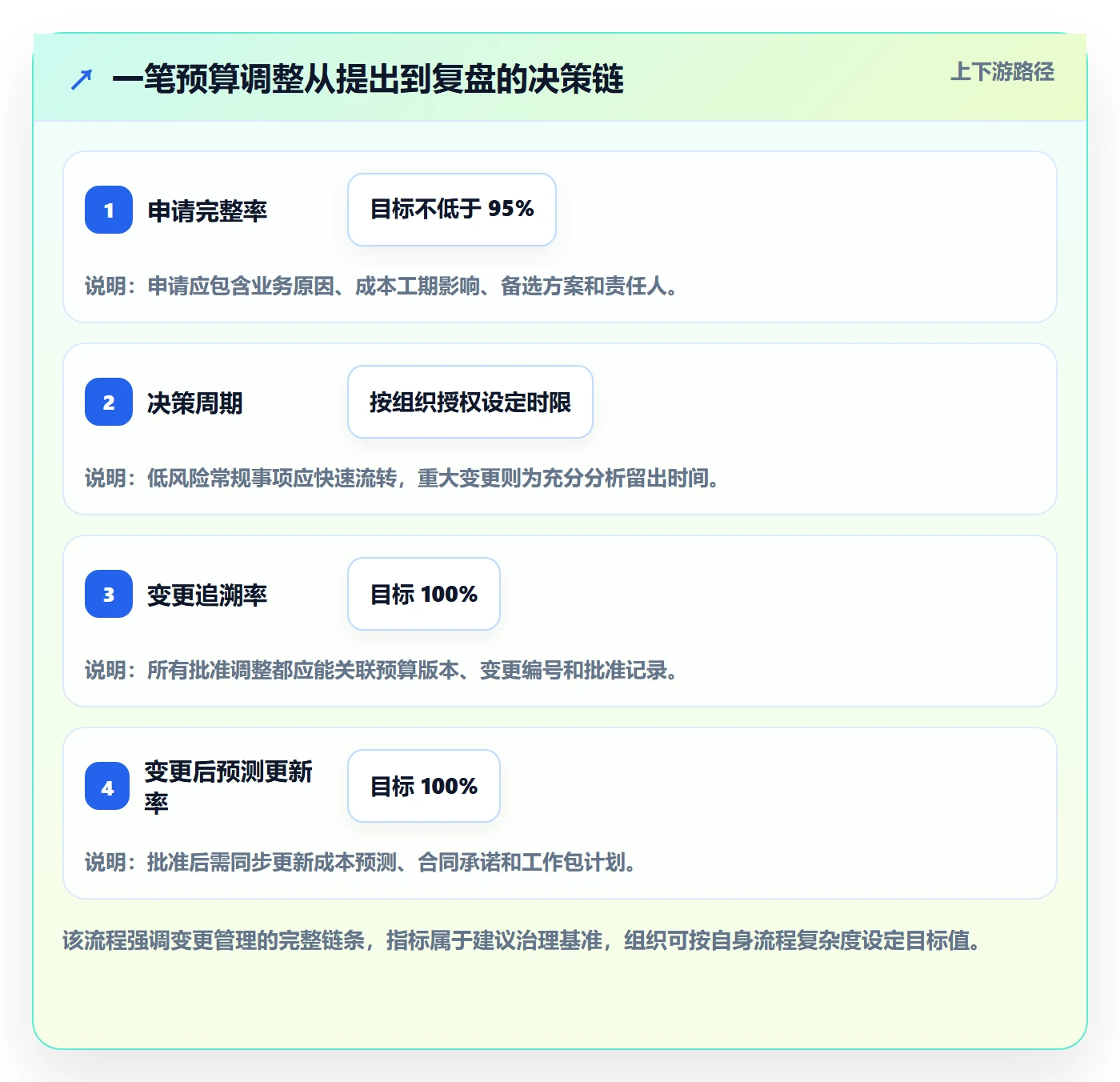 预算管理预算分配教程:项目经理制度设计,避坑指南