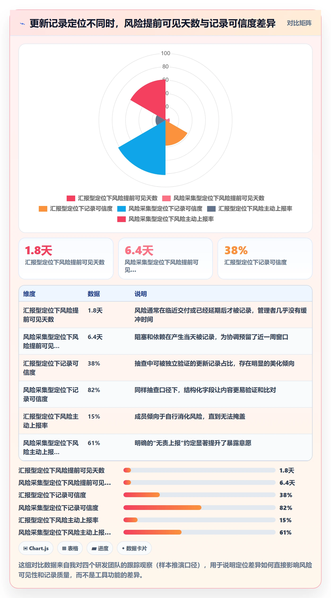 更新记录落地方案：研发团队开展进度跟踪的风险控制案例解析