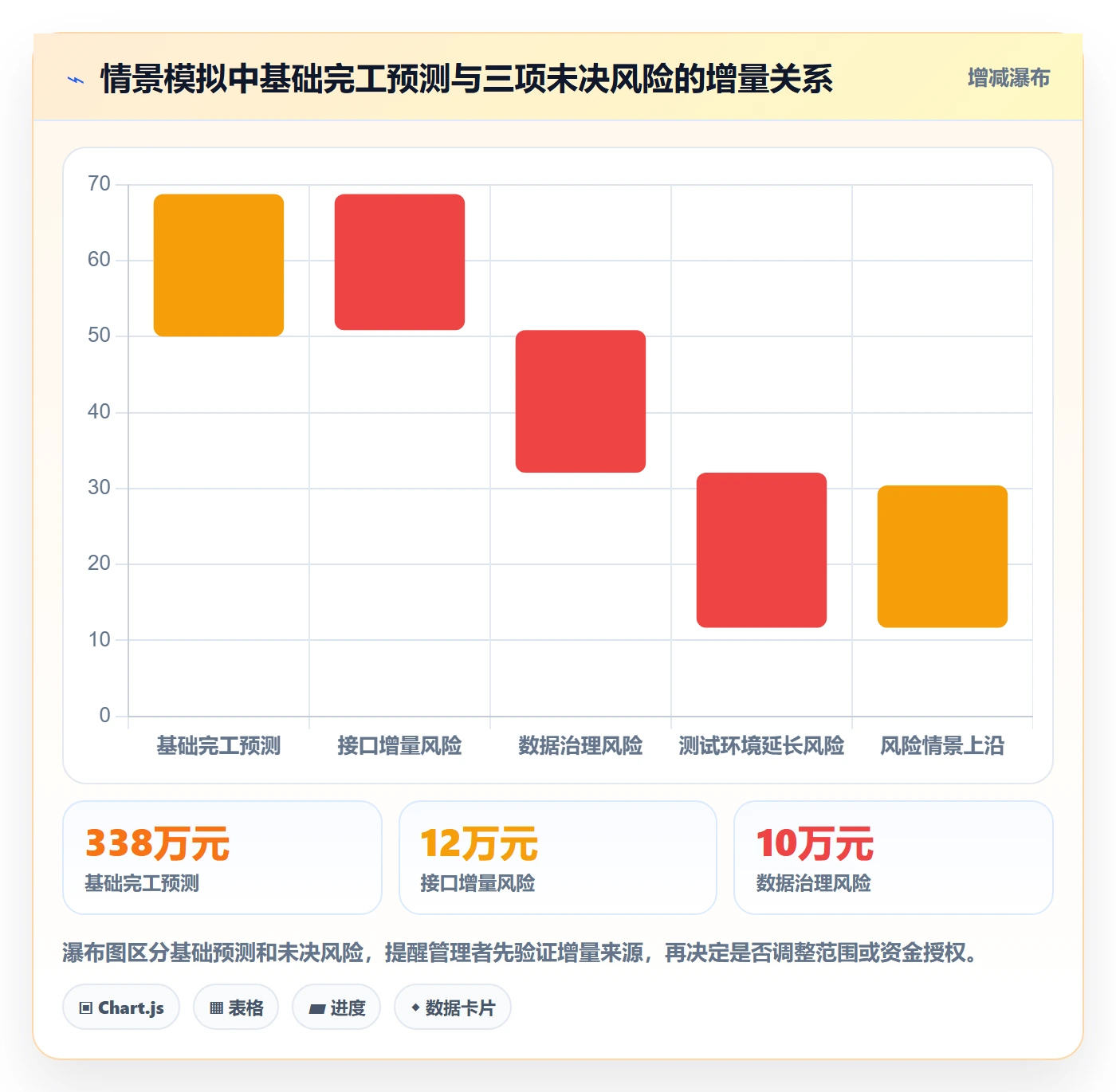 预计成本最佳实践:项目经理成本管理制度设计,常见问题