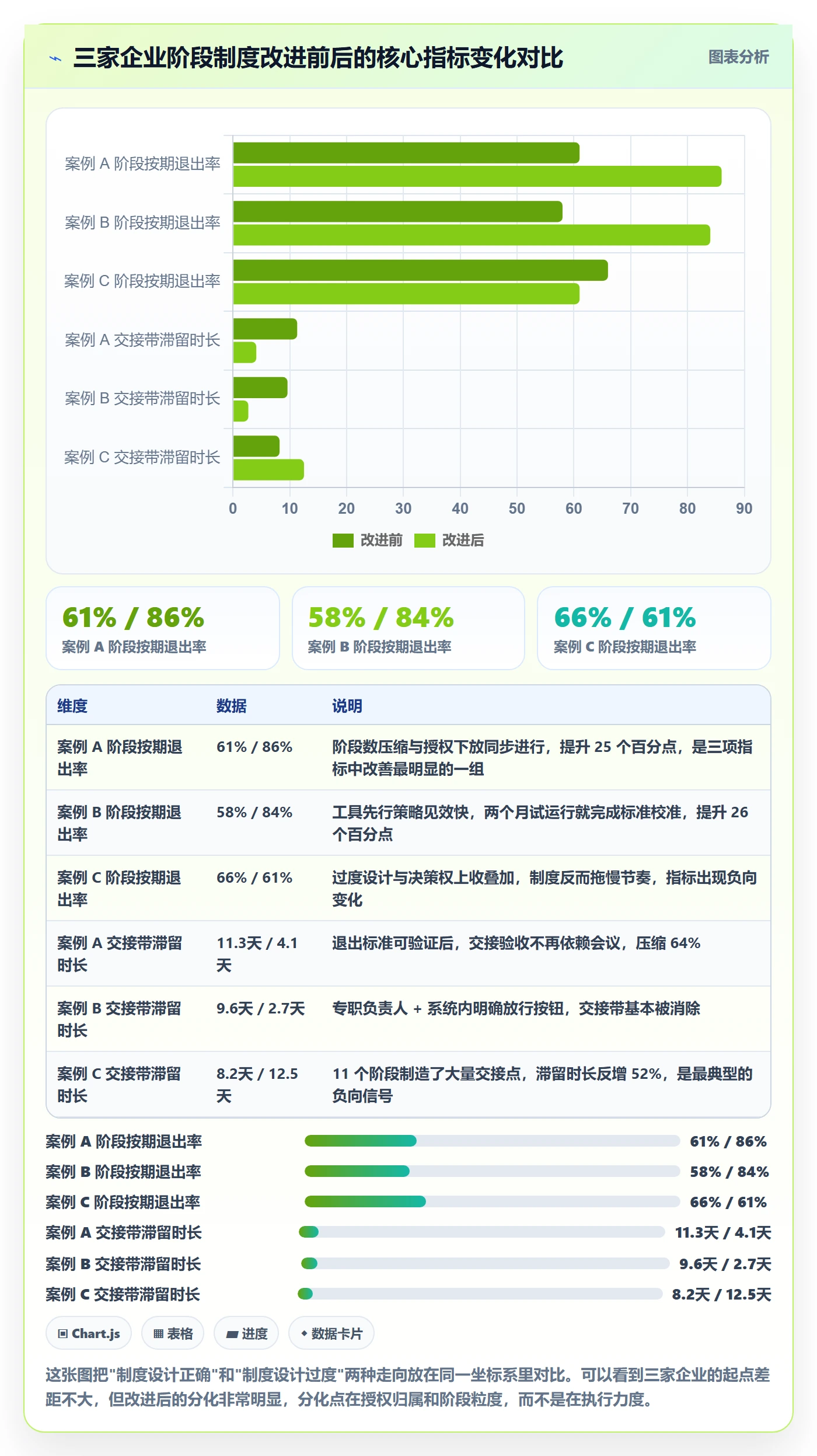 阶段负责人最佳实践:企业管理者项目阶段制度设计,常见问题