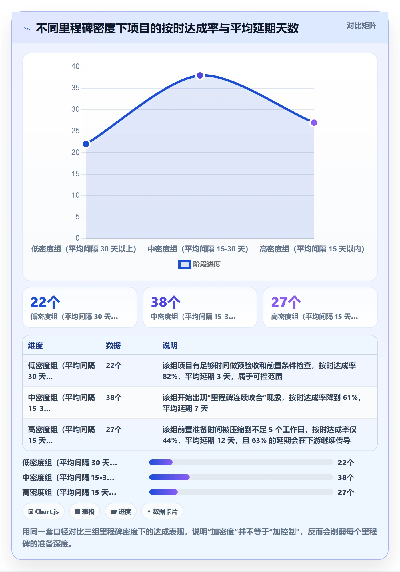 里程碑管理指南：项目负责人如何做好项目阶段，协同管理全流程