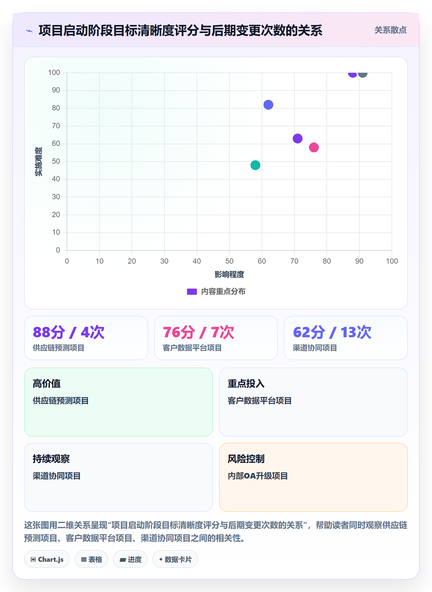 项目目标目标对齐全流程:PMO落地方案与一文讲清