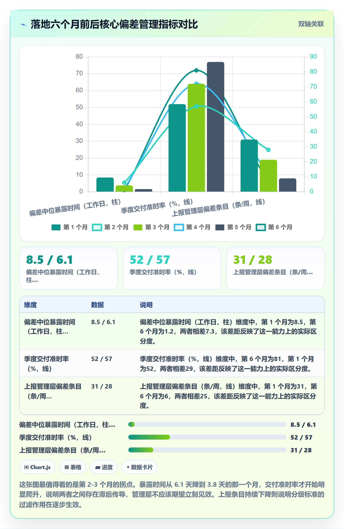 进度偏差管理方法大全:管理层进度管理实操方法落地清单
