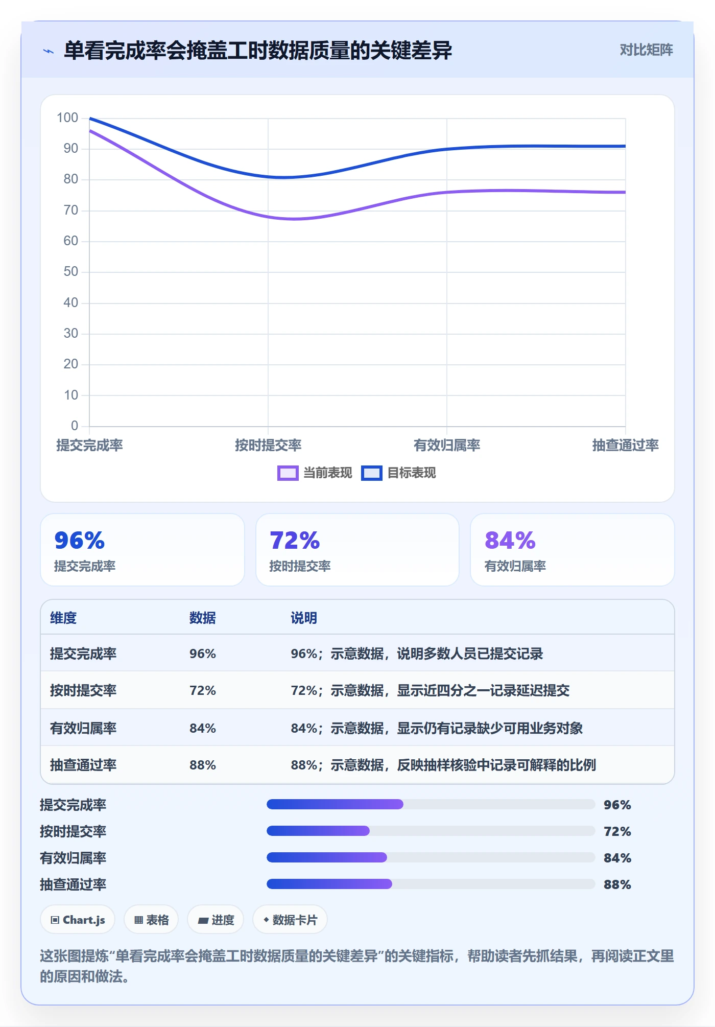 工时审核管理指南：管理层如何做好工时管理，风险控制全流程