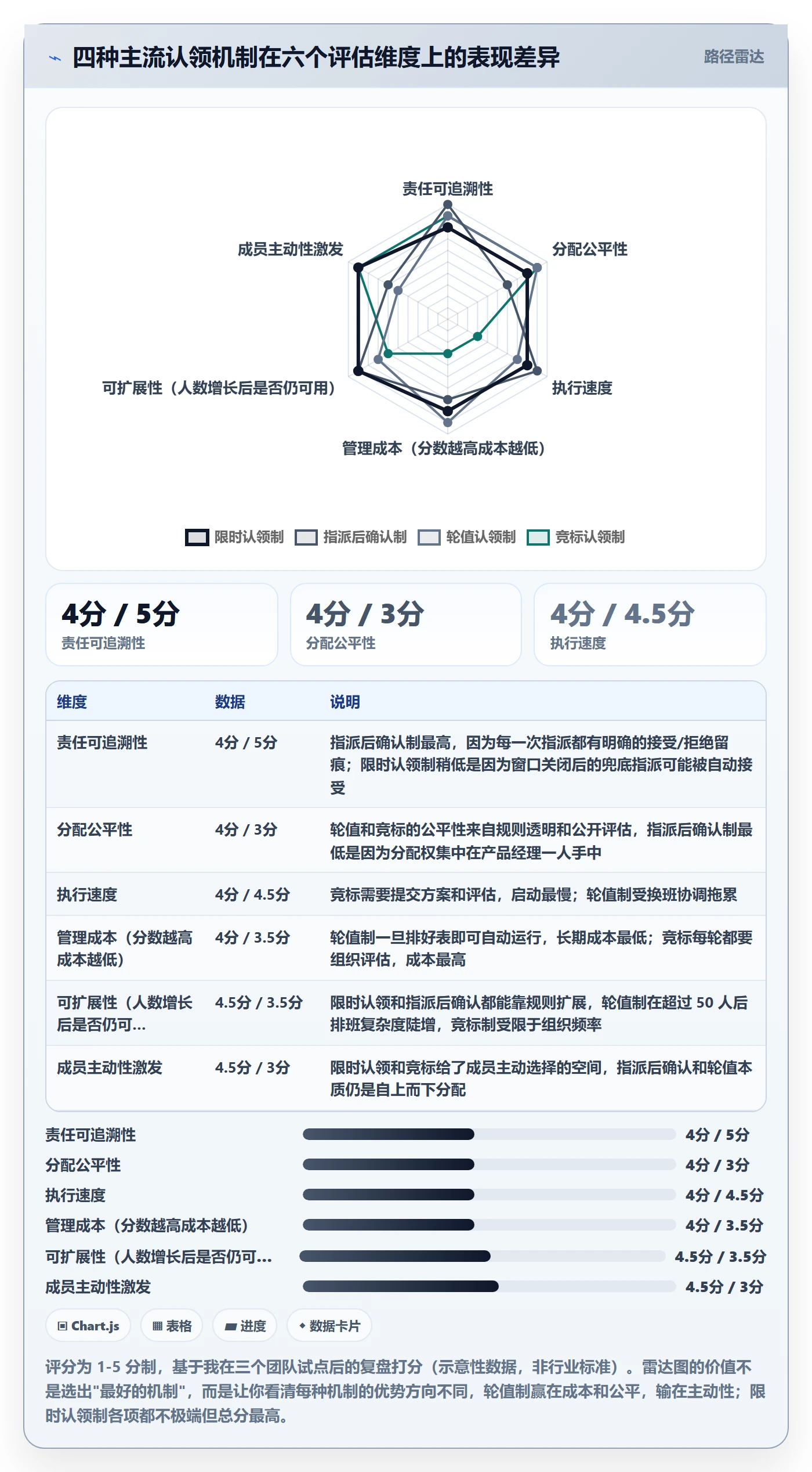 认领管理方法大全:产品经理任务分派入门指南落地清单
