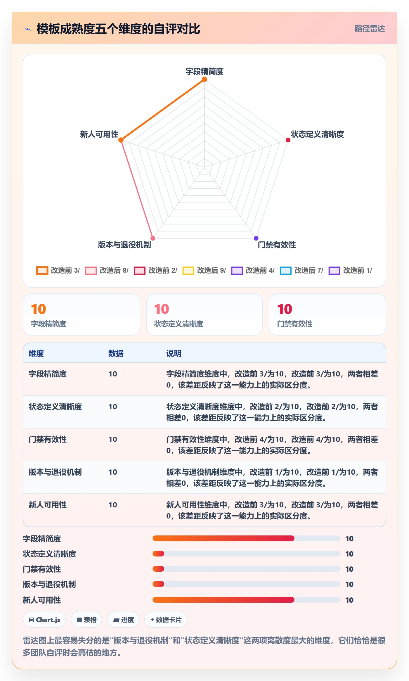 标准项目管理指南:项目负责人如何做好项目模板,流程优化全流程