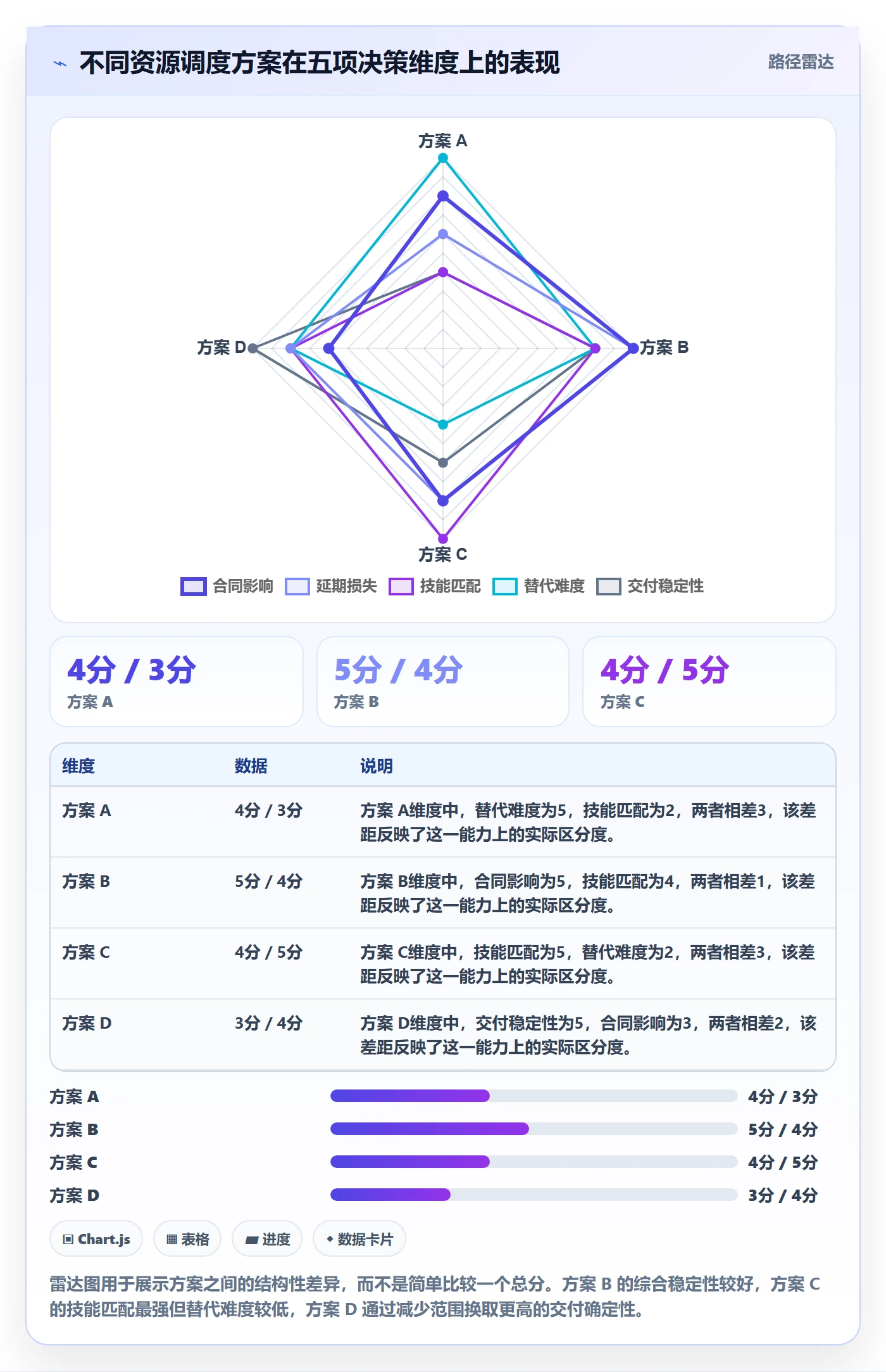 资源冲突管理指南：实施团队如何做好人力资源计划，数据分析全流程