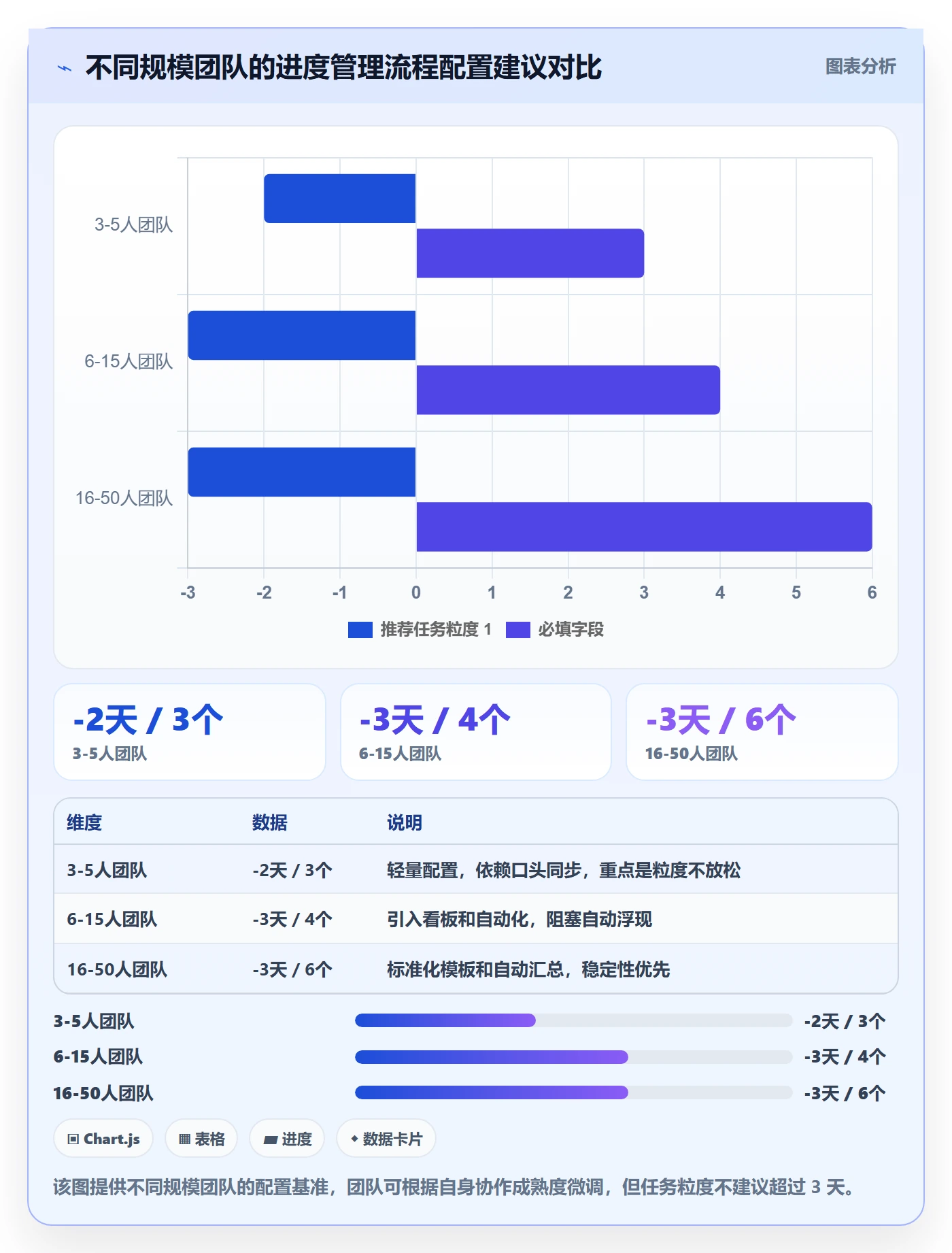 实际进度实操方法:项目成员提升进度管理效率的流程优化方法与模板