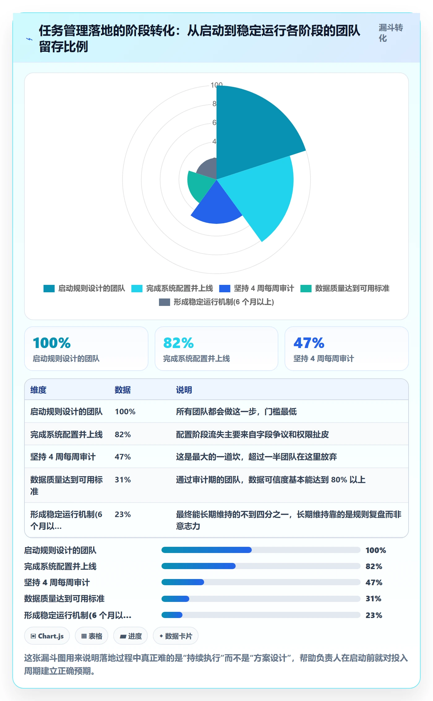 负责人最佳实践:项目成员任务管理落地方案,常见问题