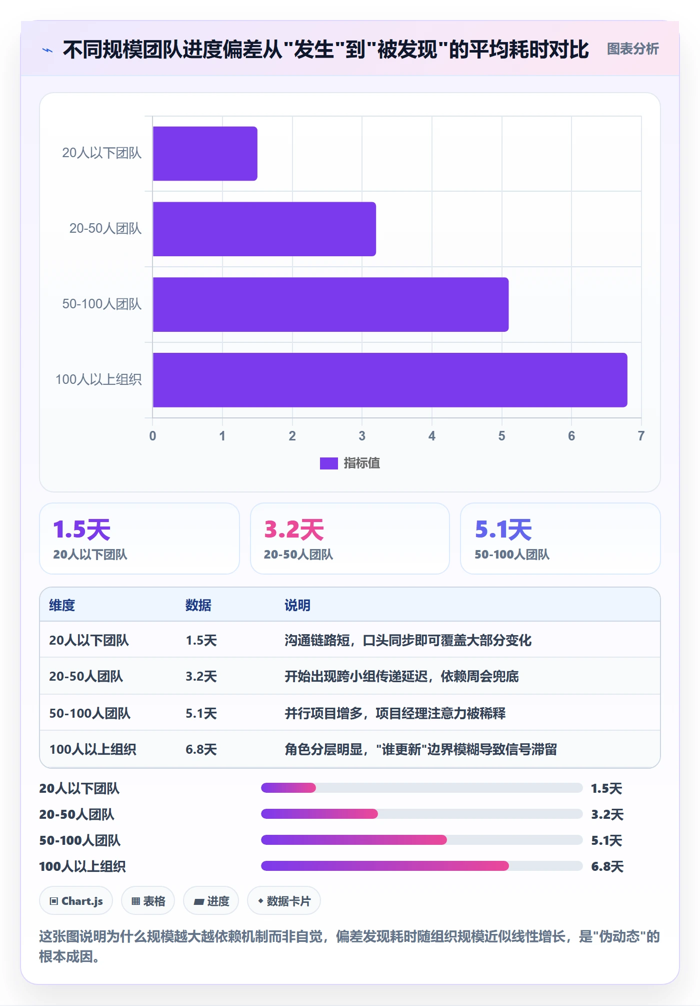 进度跟踪如何做好动态？项目成员实操方法与操作步骤