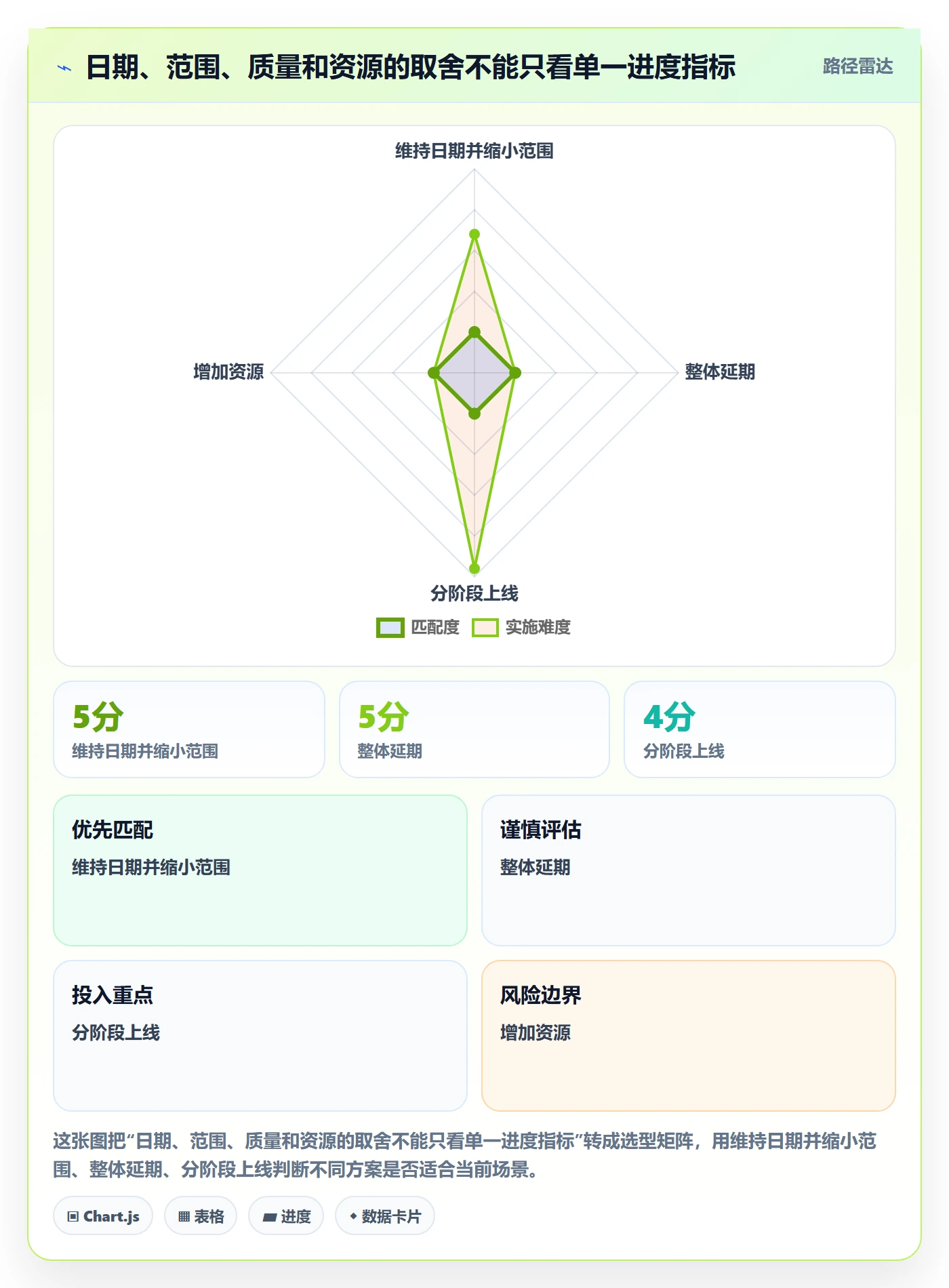 追踪落地方案：实施团队开展进度跟踪的风险控制案例解析