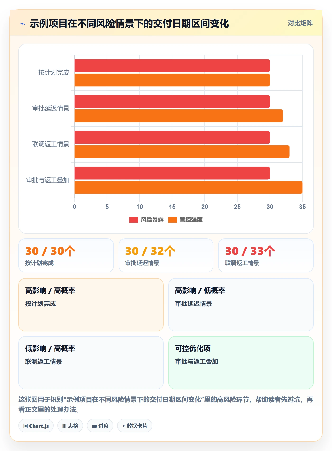 甘特图如何做好时间轴?项目负责人落地方案与操作步骤