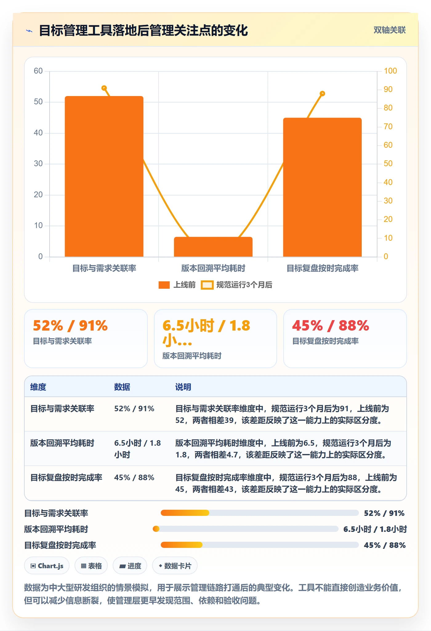 迭代管理如何做好迭代目标？管理层实操方法与操作步骤