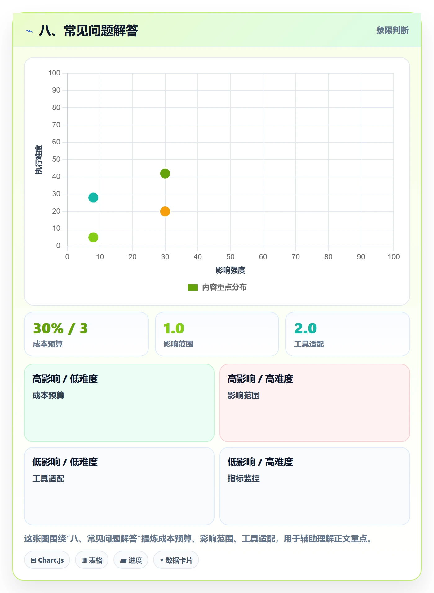 八、常见问题解答
