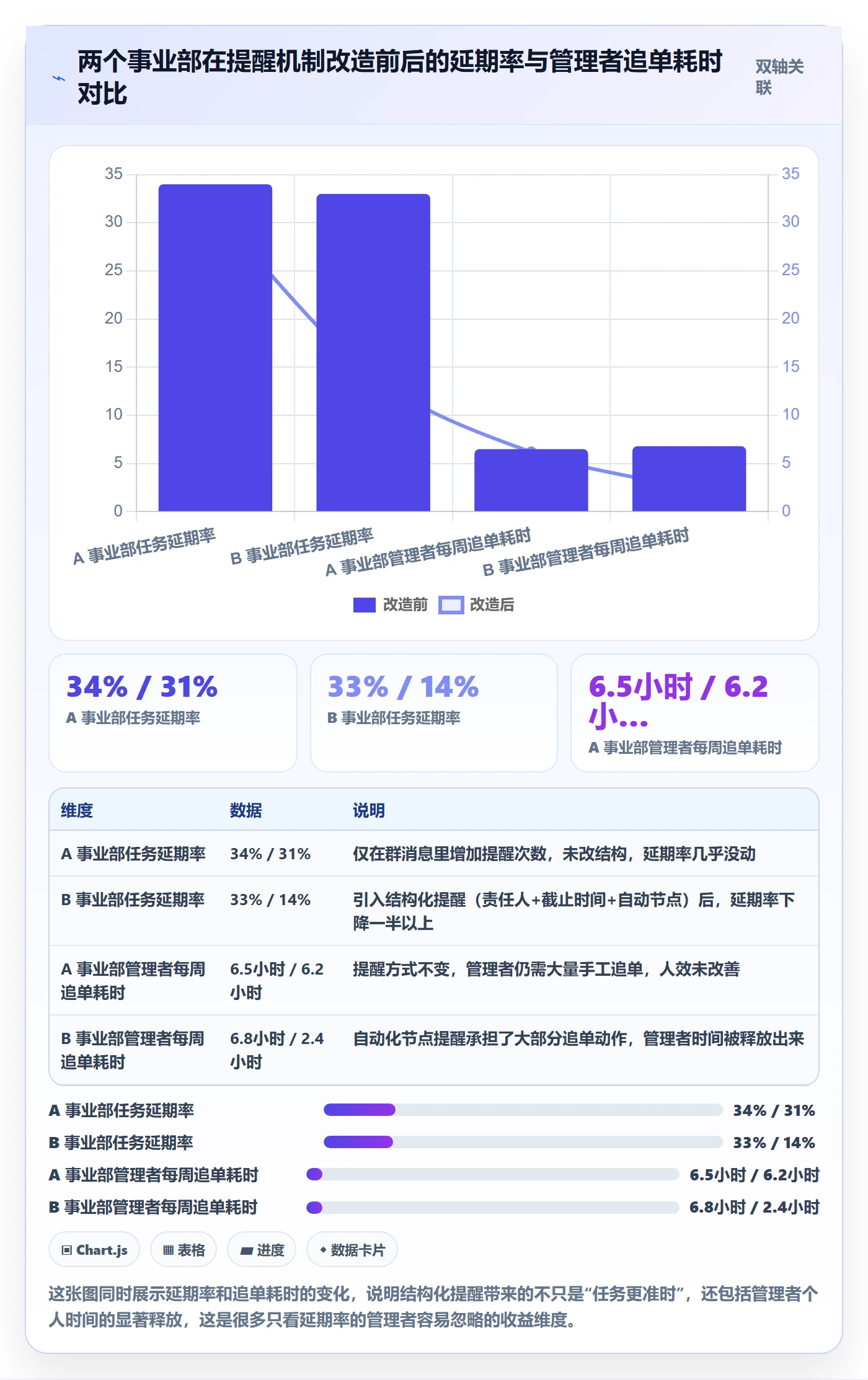 提前提醒管理方法大全:管理层任务提醒实操方法落地清单