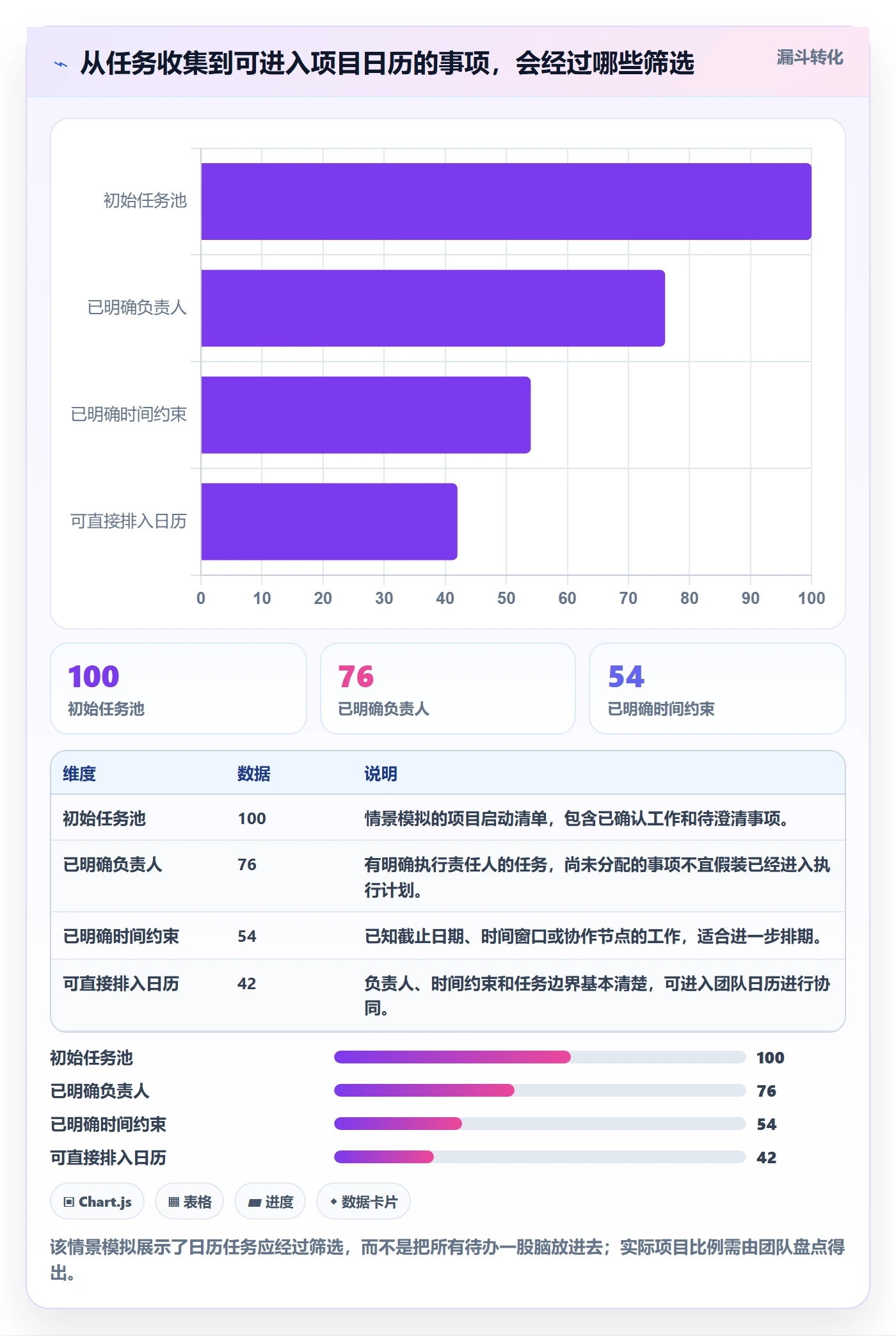 日历视图项目日历全流程：项目成员效率提升与一文讲清