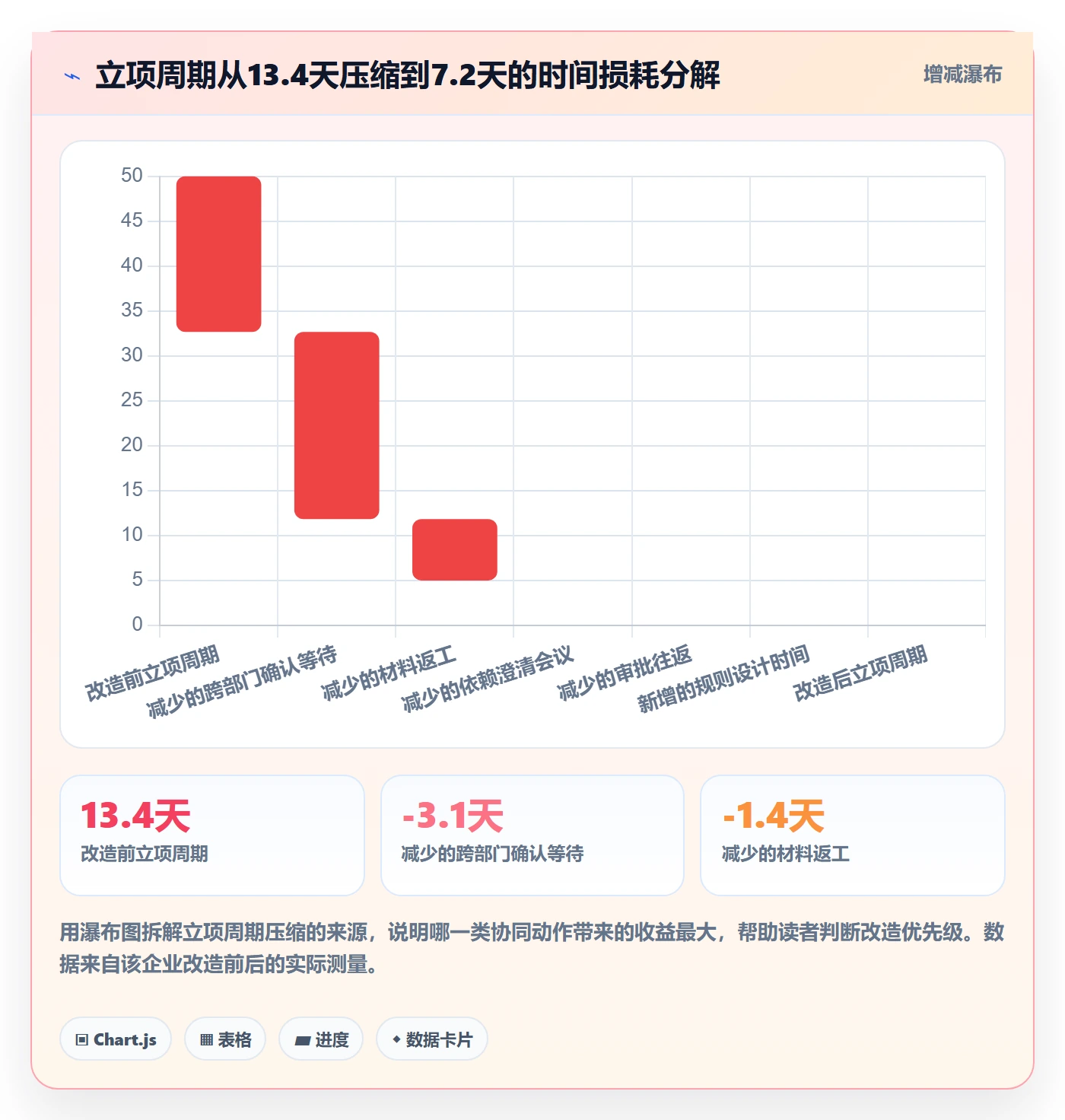 项目价值落地方案:跨部门团队开展项目立项的协同管理案例解析