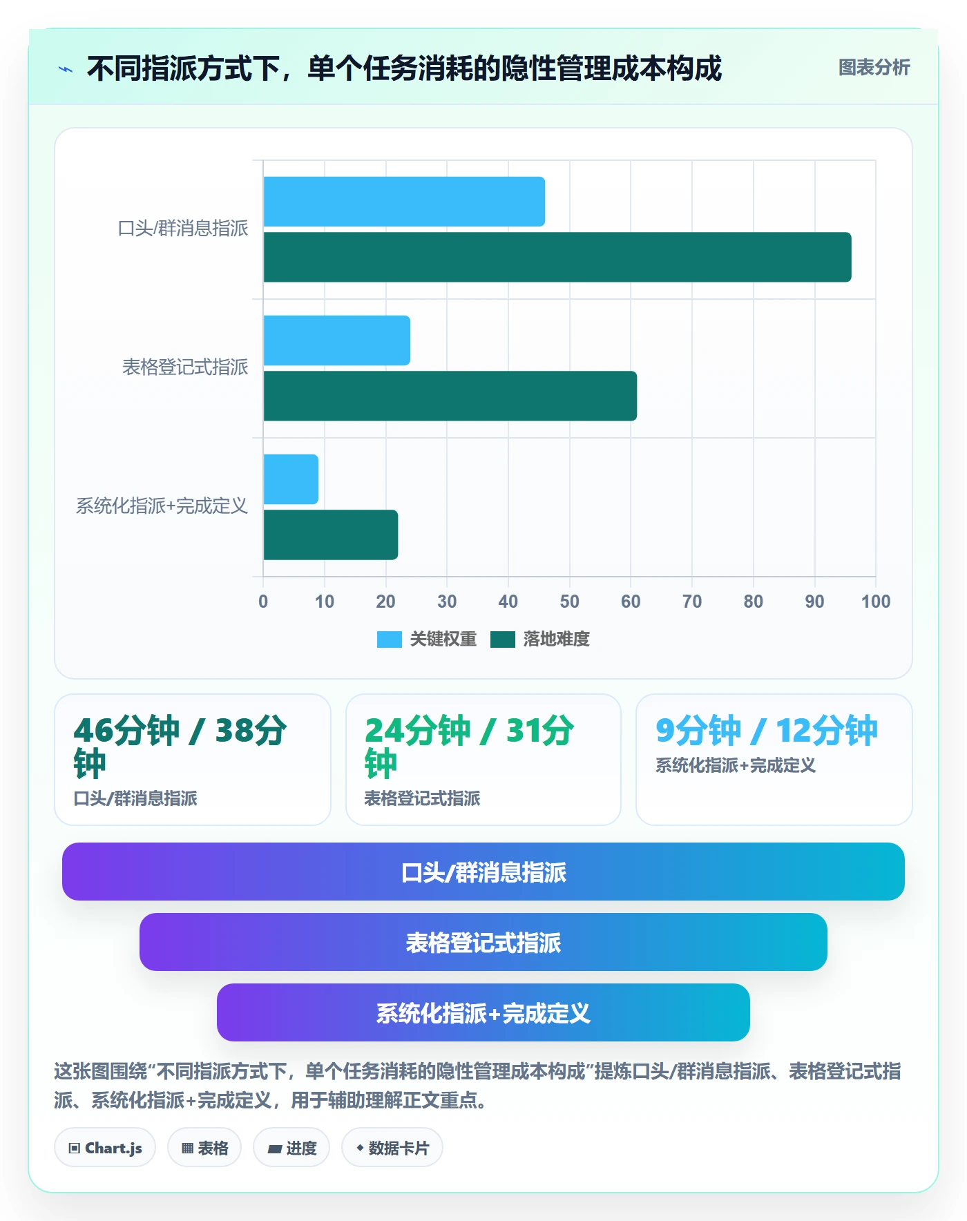 指派实操方法:企业管理者提升任务分派效率的最佳实践方法与模板