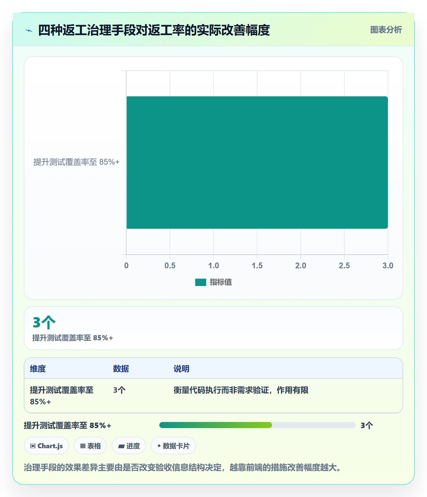 返工最佳实践:研发团队任务验收流程优化,常见问题