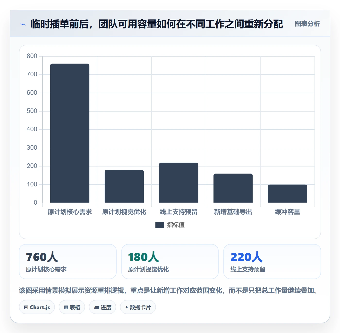 人员管理指南:产品经理如何做好资源管理,协同管理全流程