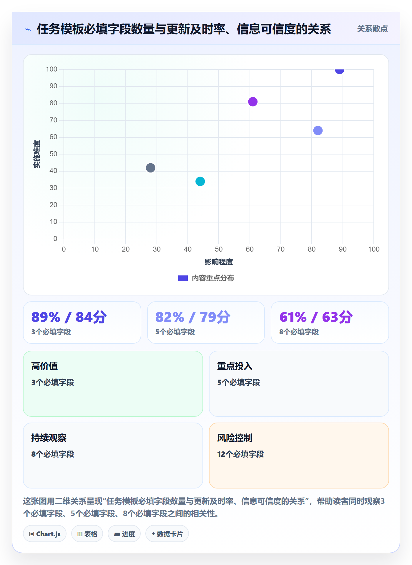 进度跟踪如何做好更新记录?企业管理者效率提升与操作步骤
