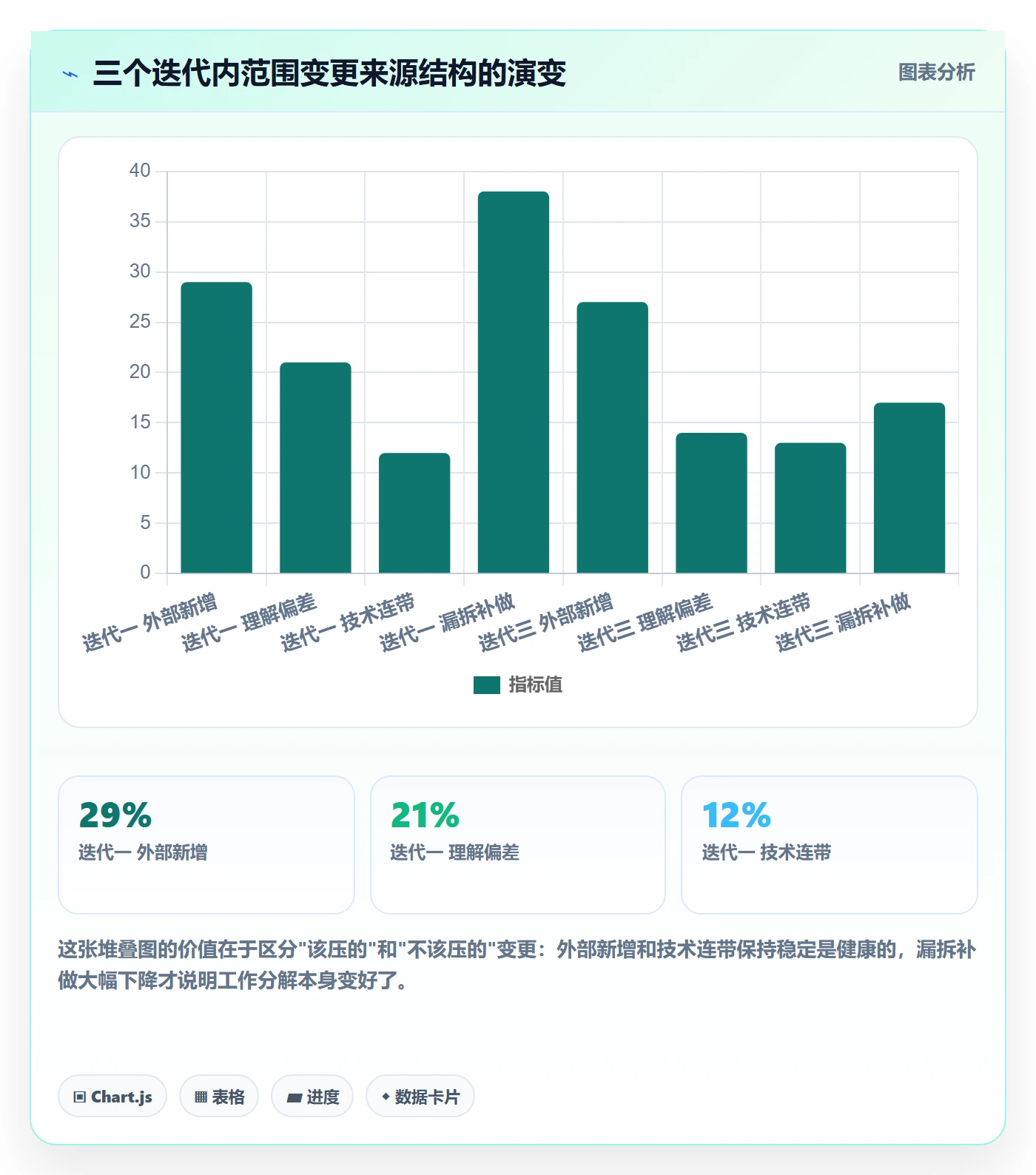 工作分解落地方案:产品经理开展项目范围的数据分析案例解析